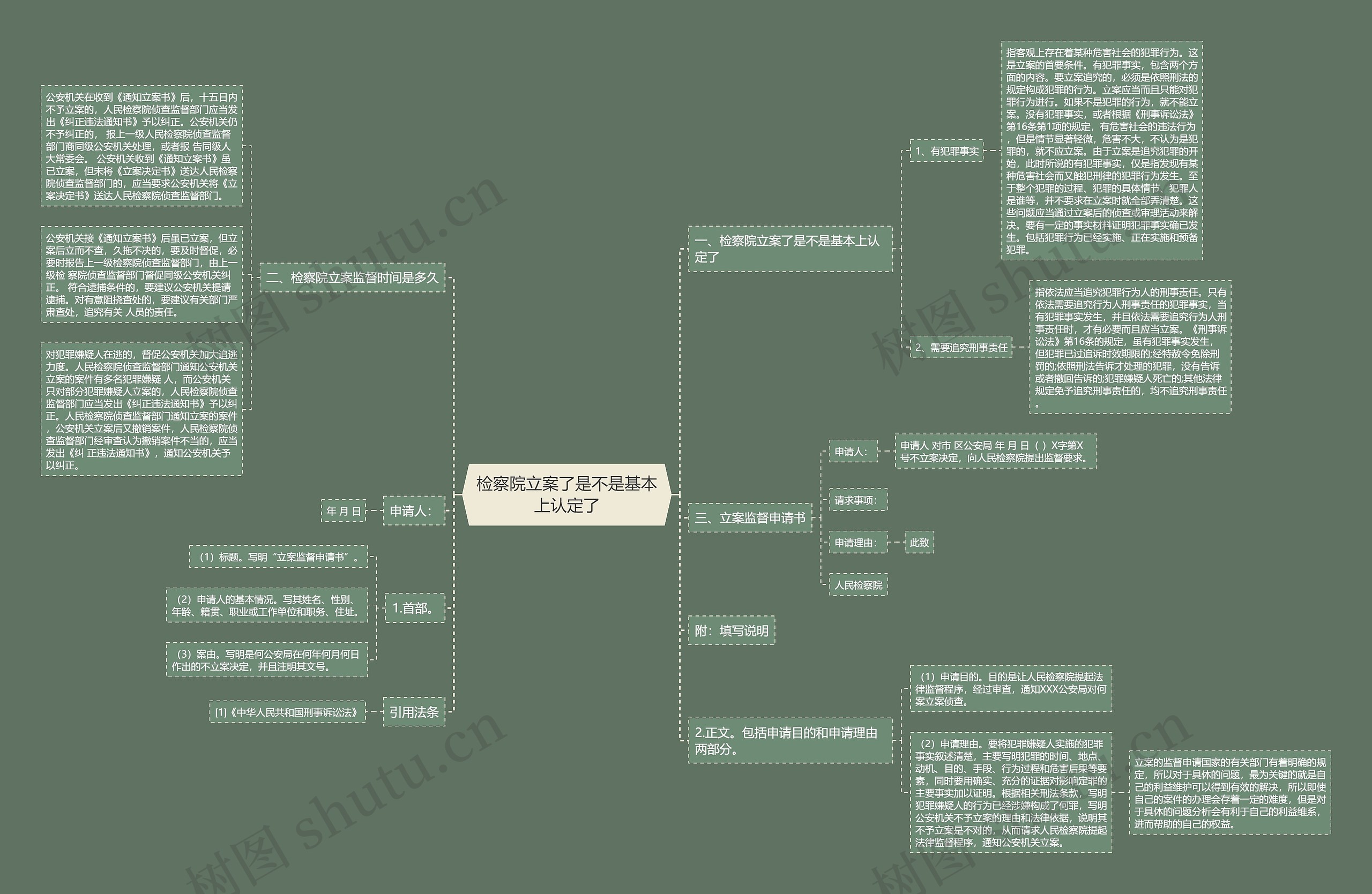 检察院立案了是不是基本上认定了思维导图
