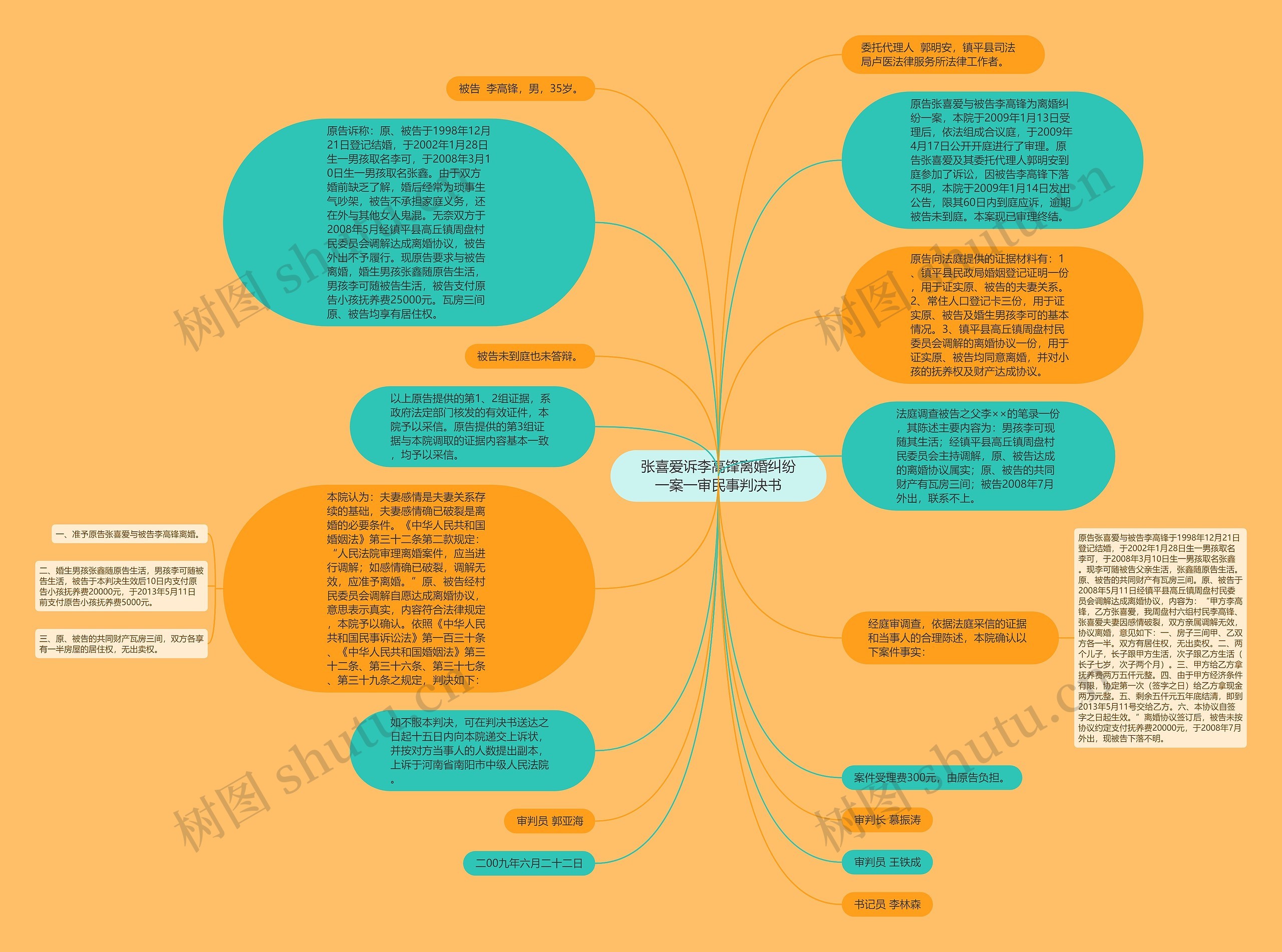 张喜爱诉李高锋离婚纠纷一案一审民事判决书思维导图