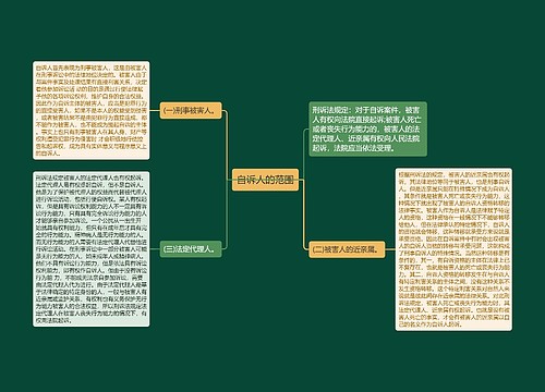 自诉人的范围