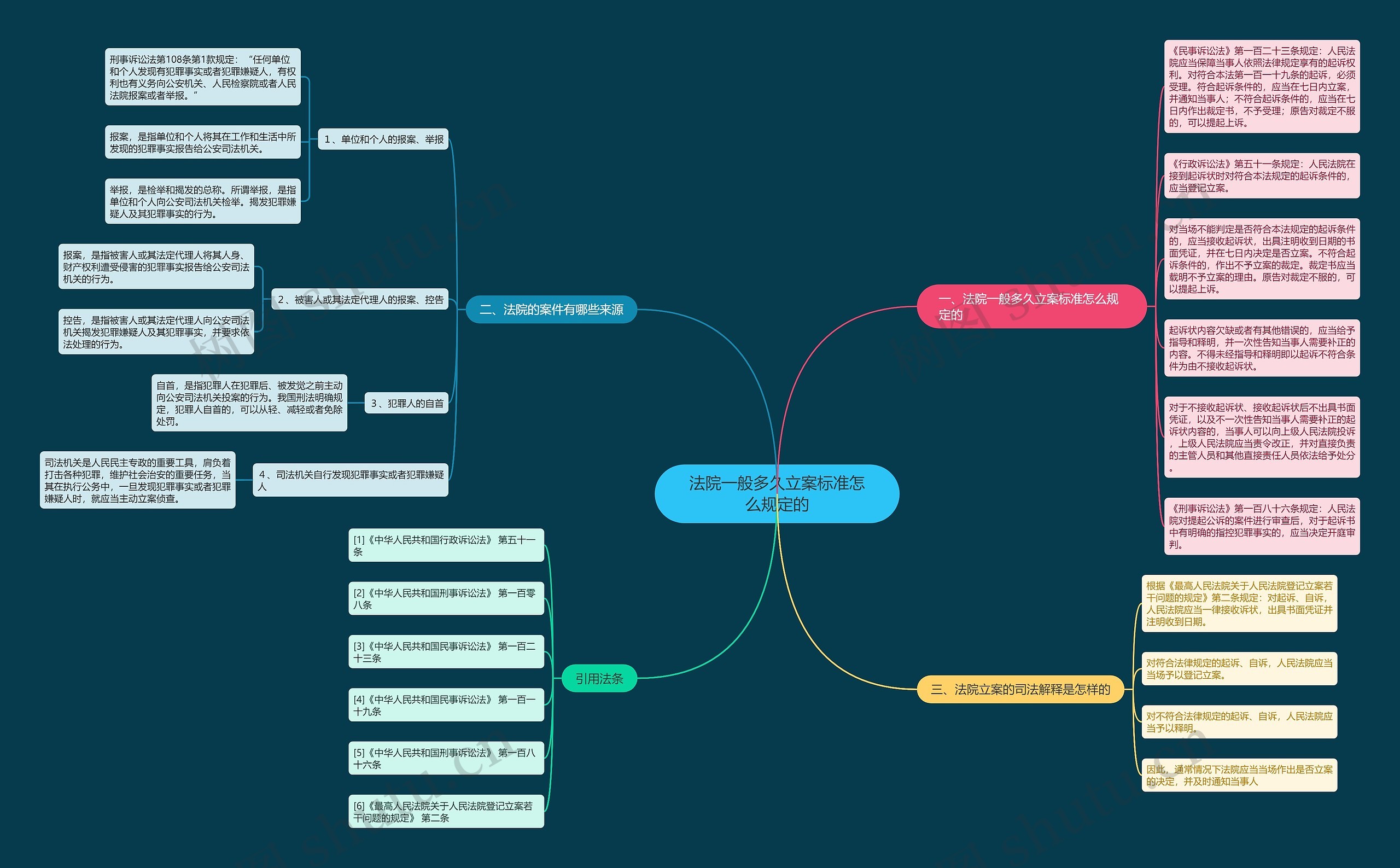 法院一般多久立案标准怎么规定的 法院一般多久立案标准怎么规定的