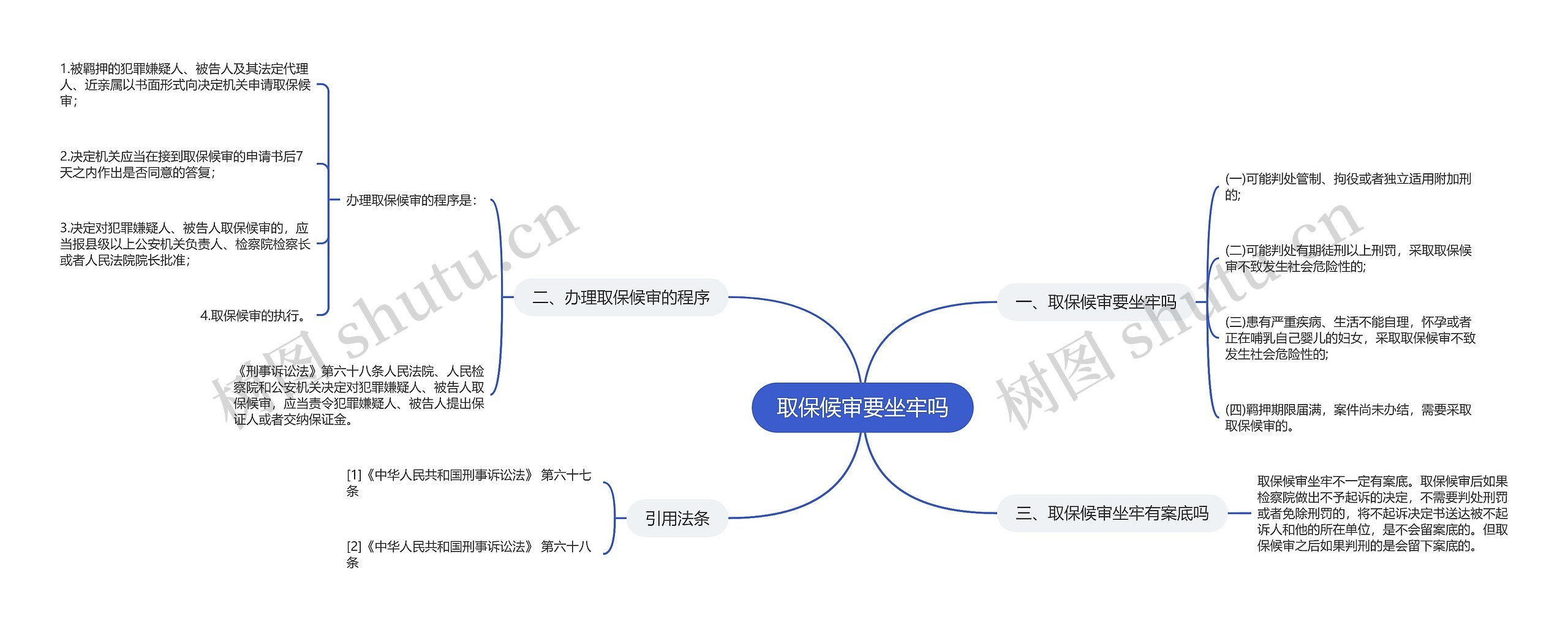 取保候审要坐牢吗思维导图