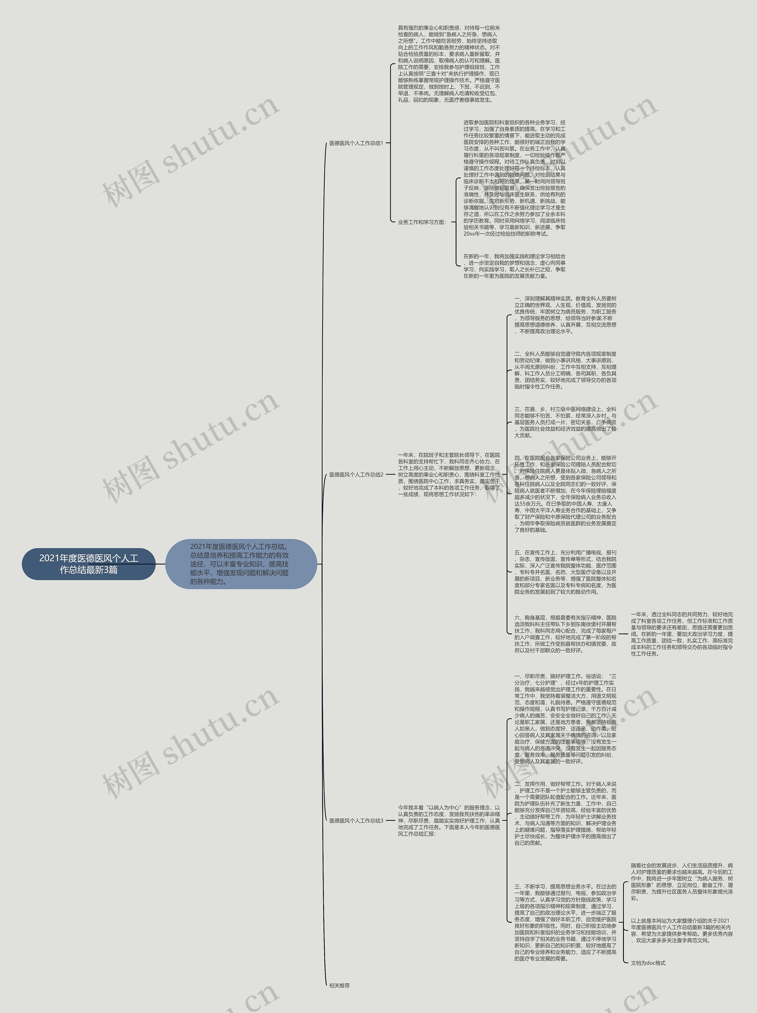 2021年度医德医风个人工作总结最新3篇思维导图