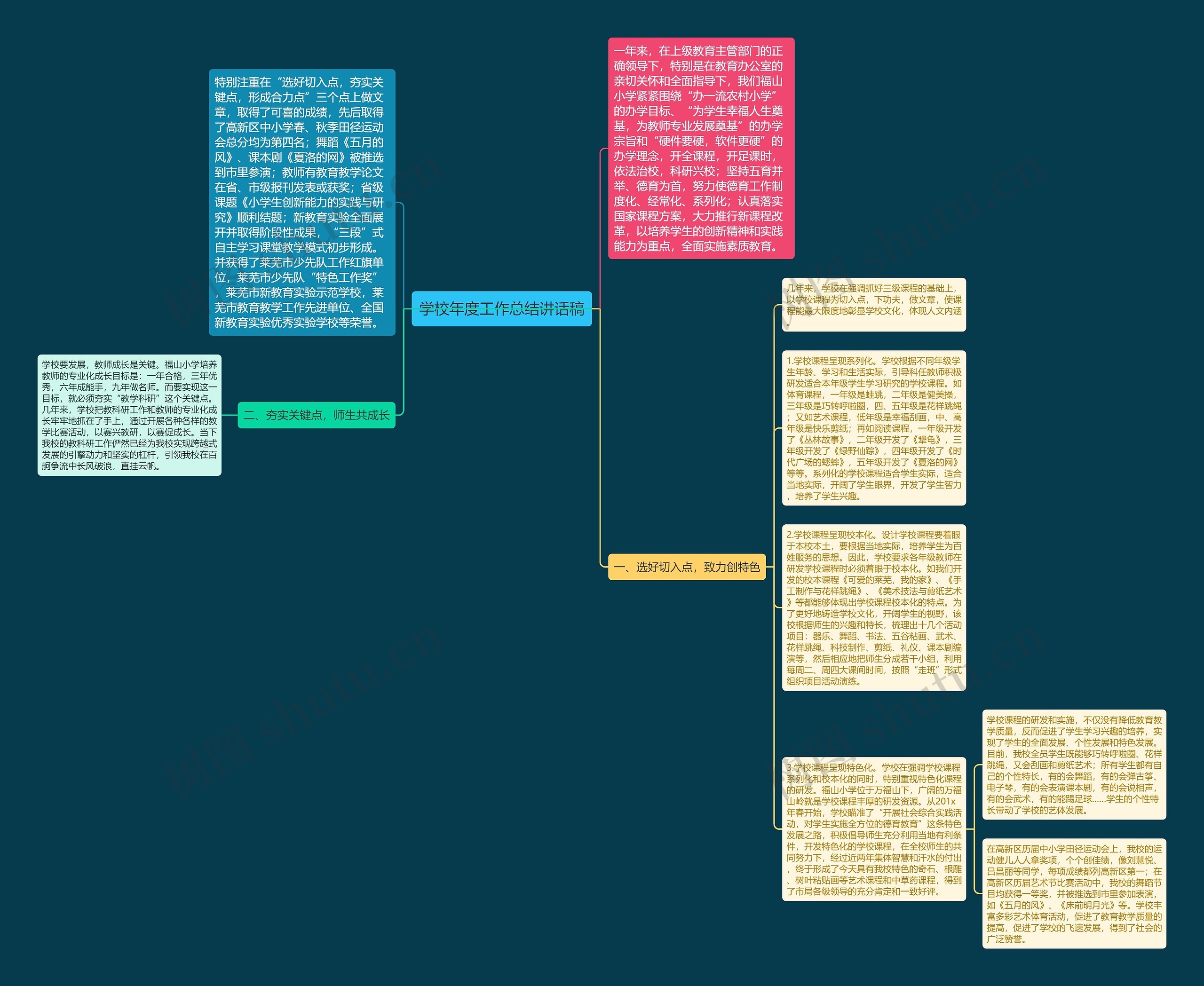 学校年度工作总结讲话稿思维导图