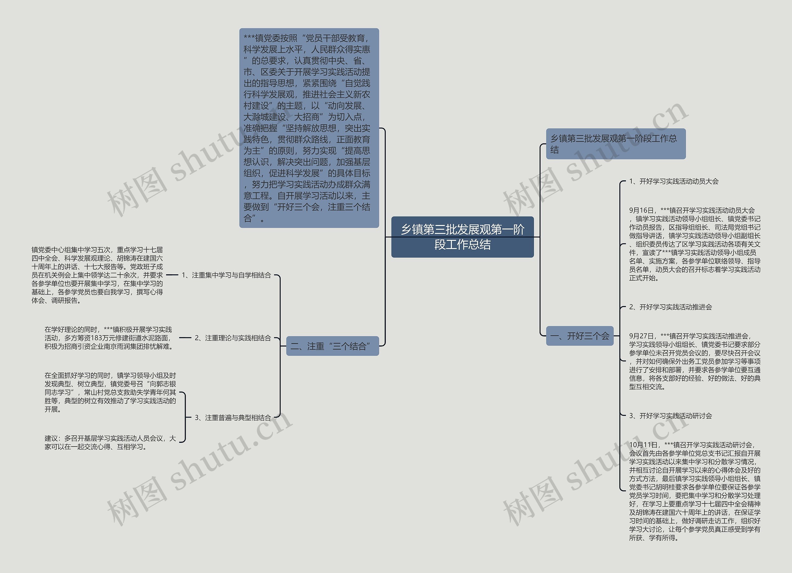 乡镇第三批发展观第一阶段工作总结思维导图