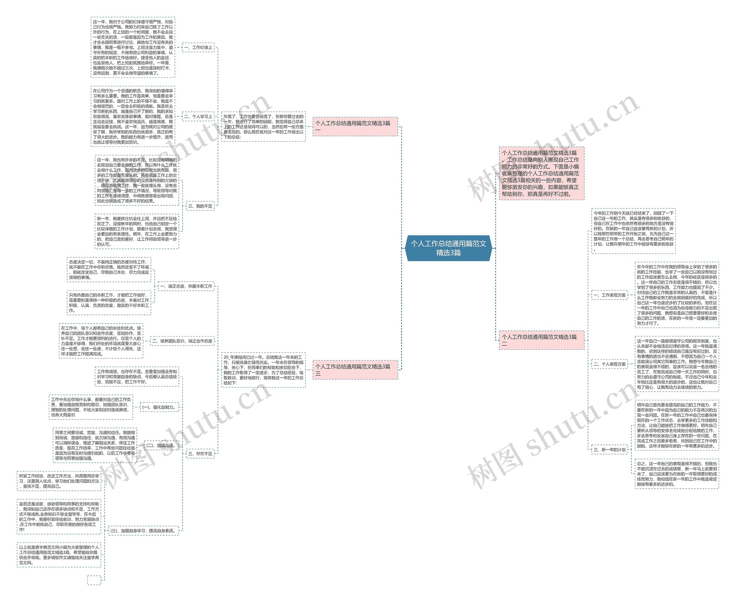 个人工作总结通用篇范文精选3篇思维导图