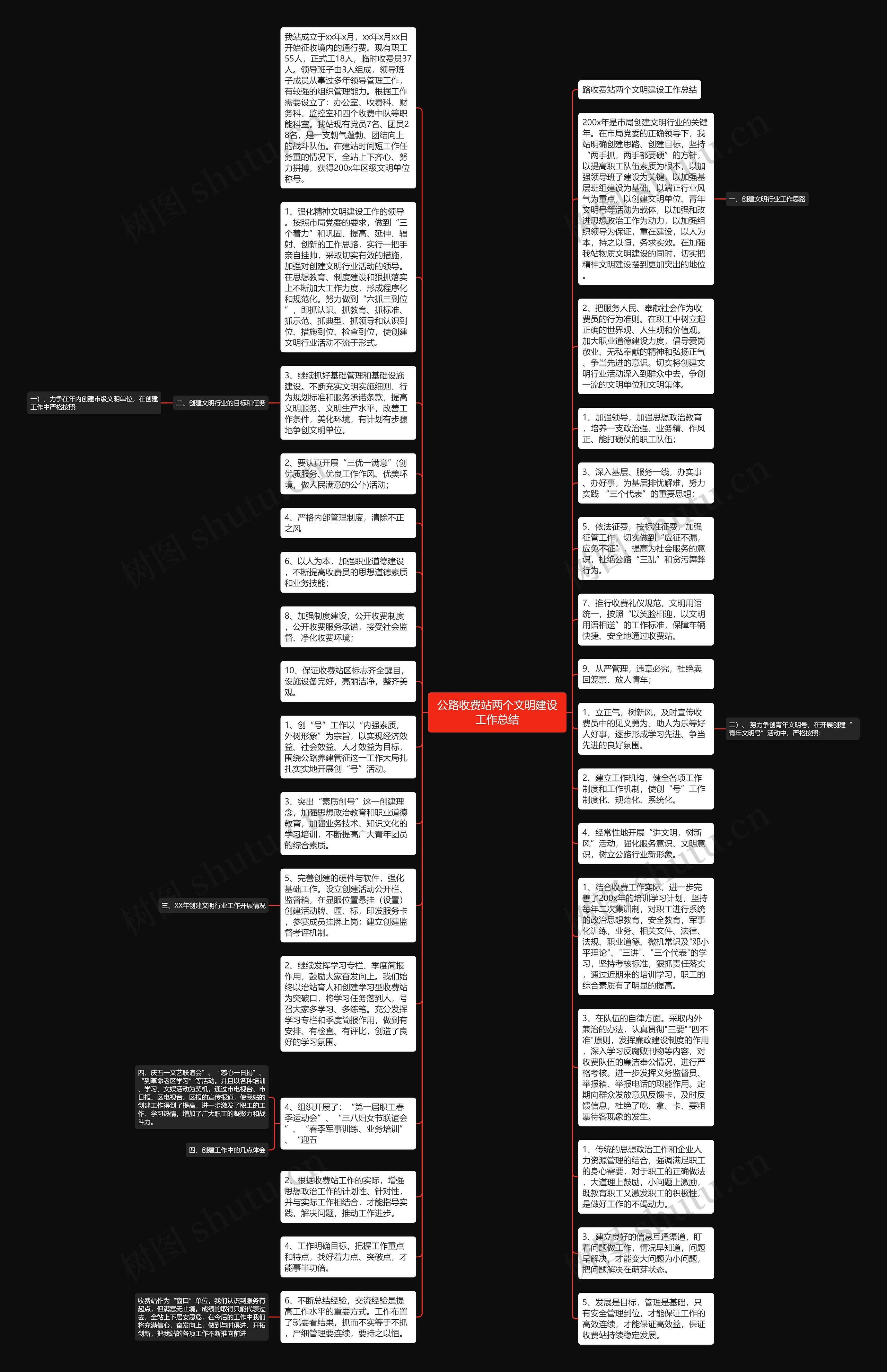 公路收费站两个文明建设工作总结思维导图