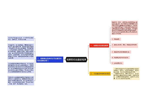 检察院司法鉴定程序