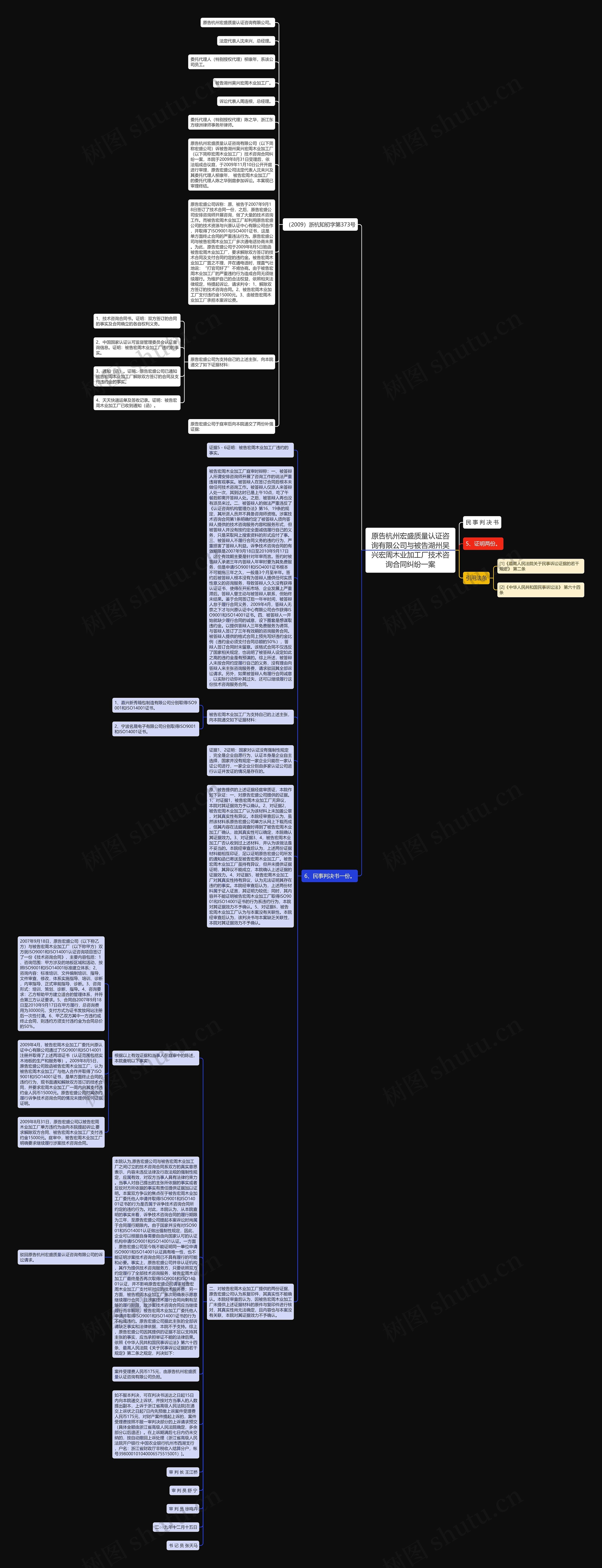 原告杭州宏盛质量认证咨询有限公司与被告湖州吴兴宏周木业加工厂技术咨询合同纠纷一案思维导图