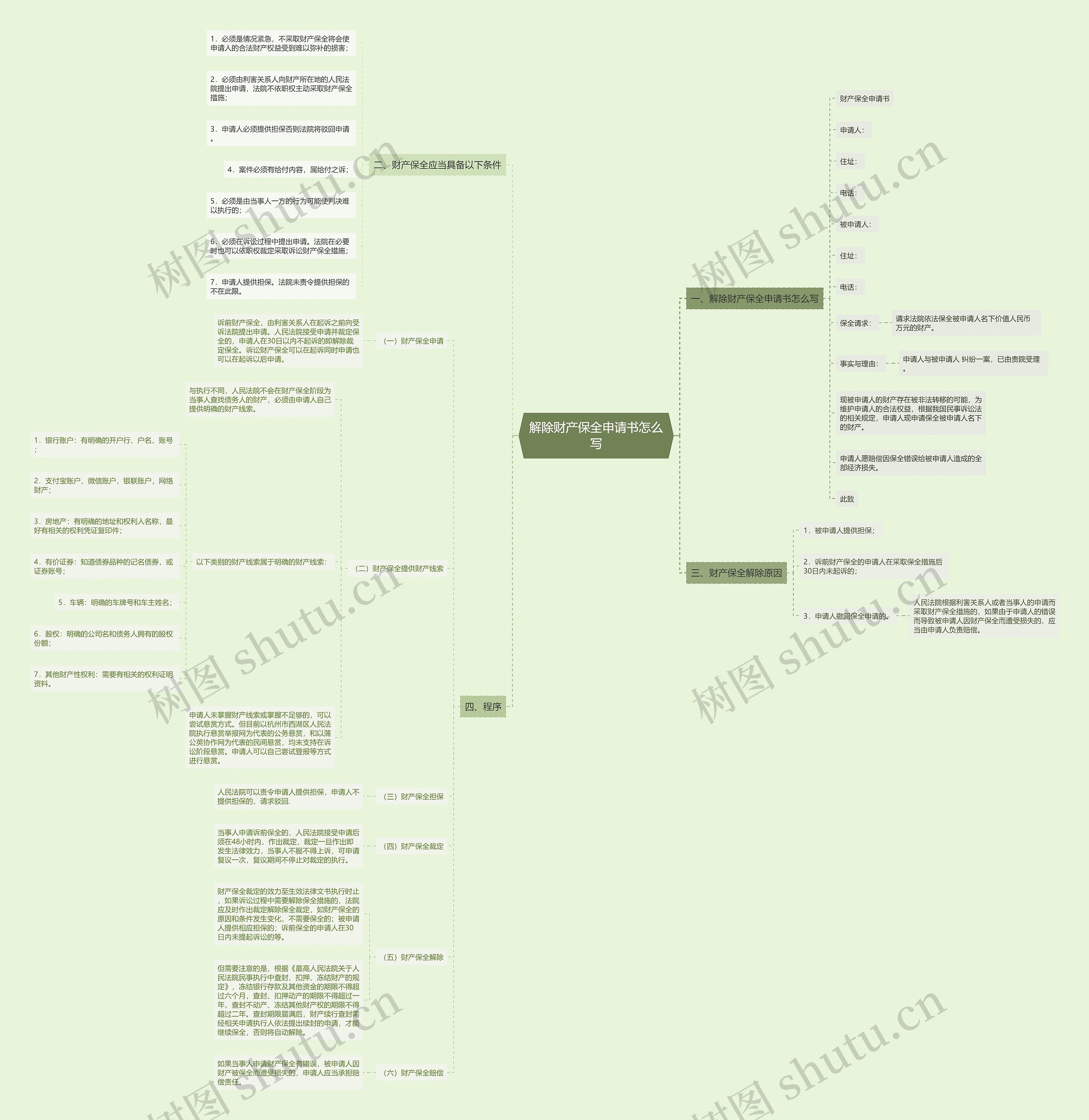 解除财产保全申请书怎么写 解除财产保全申请书怎么写