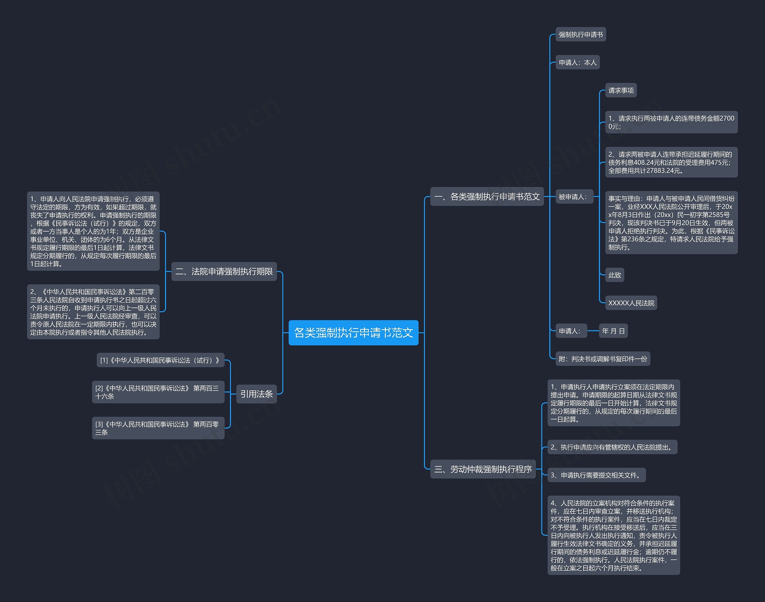 各类强制执行申请书范文 各类强制执行申请书范文