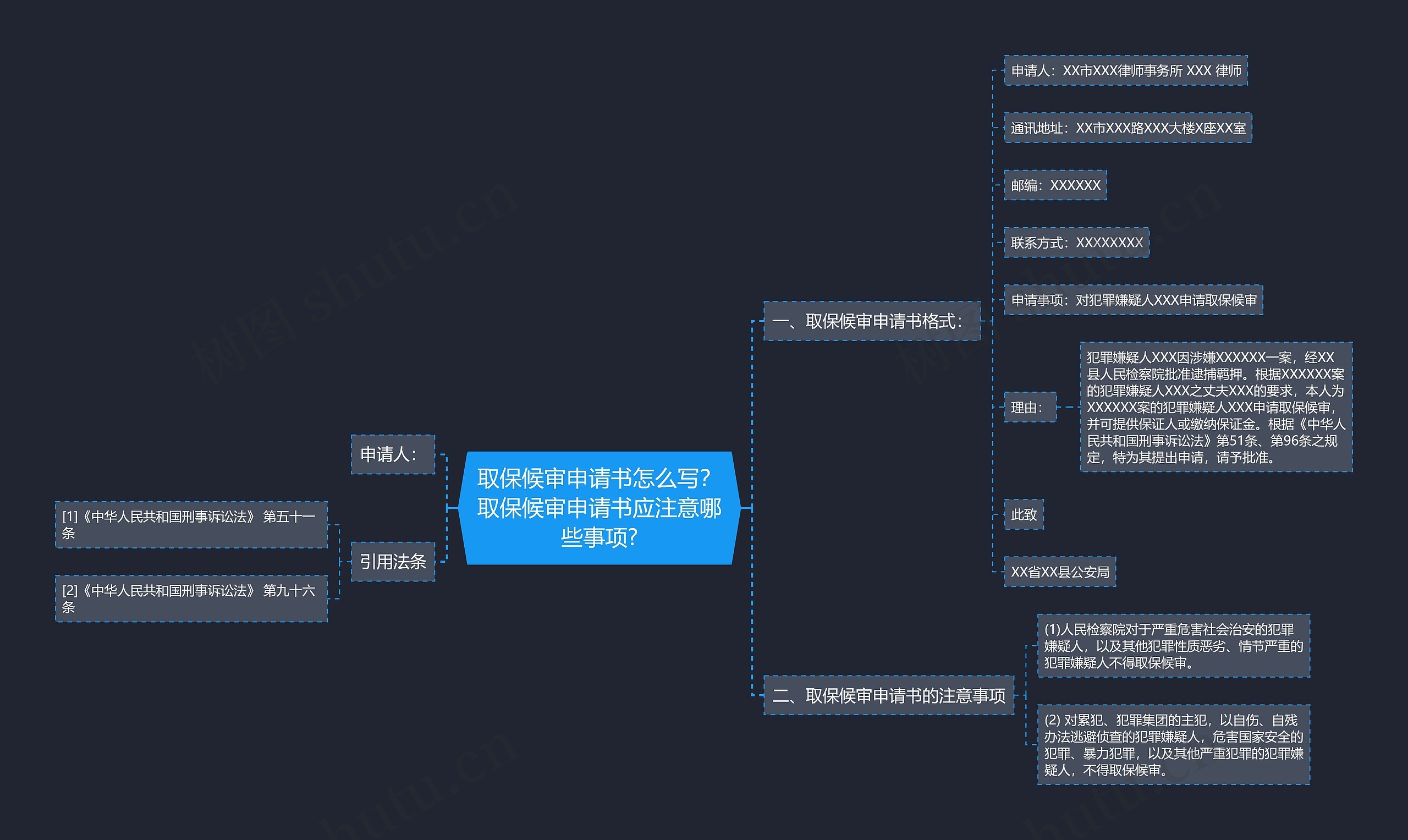 取保候审申请书怎么写？取保候审申请书应注意哪些事项?