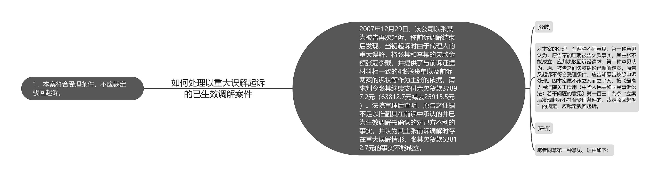 如何处理以重大误解起诉的已生效调解案件