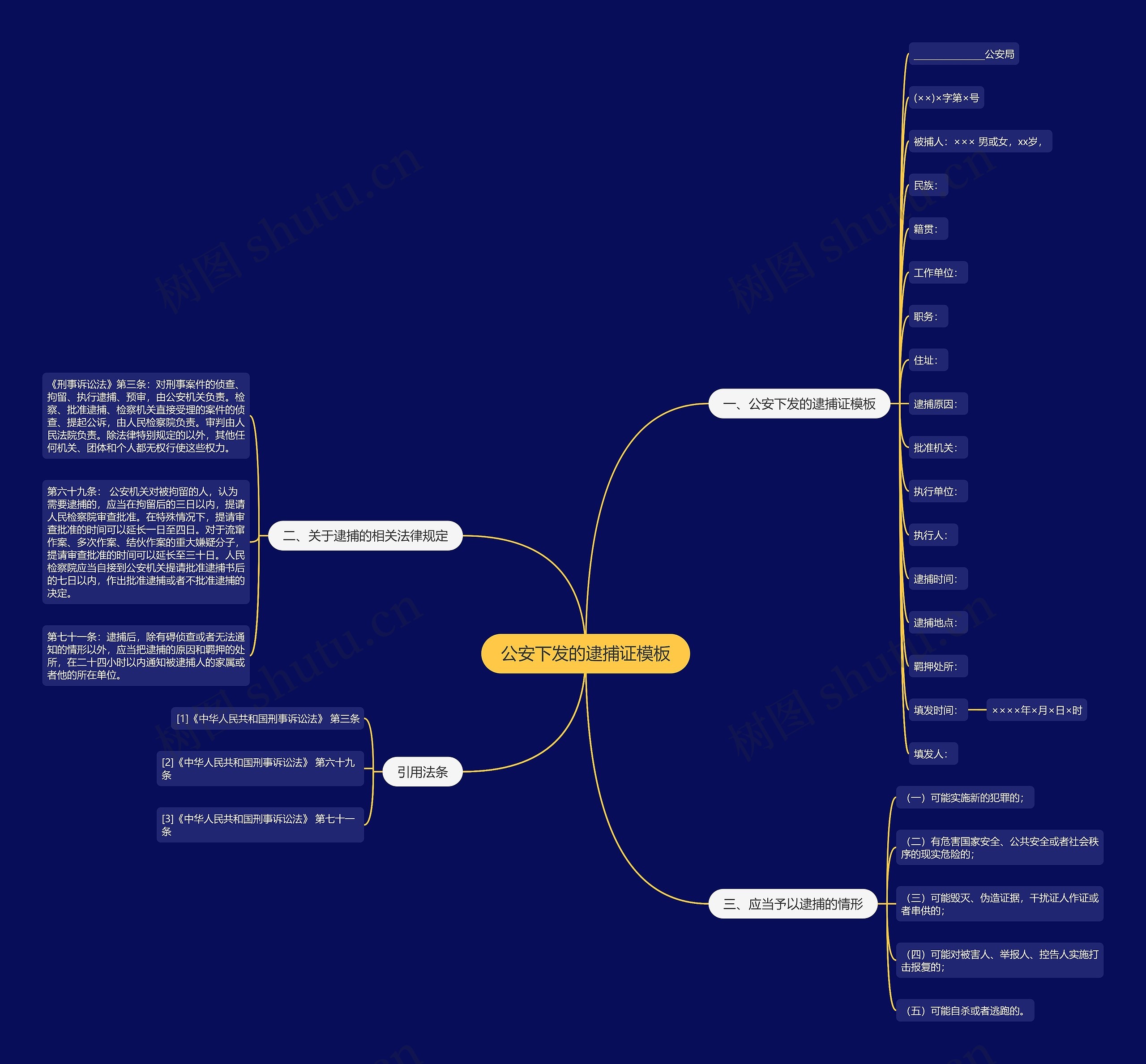 公安下发的逮捕证思维导图