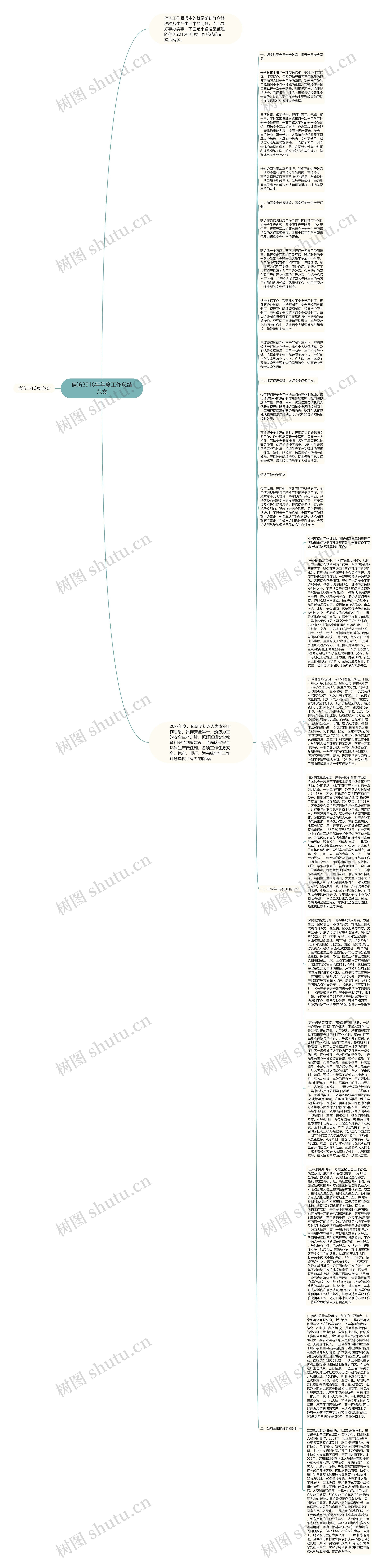 信访2016年年度工作总结范文思维导图