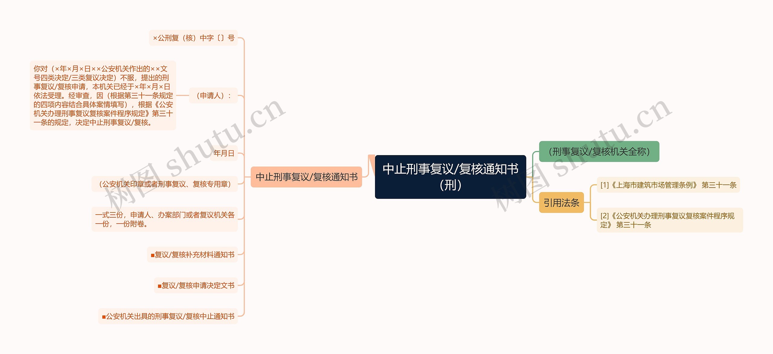 中止刑事复议/复核通知书（刑）