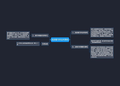 送进看守所会判刑吗