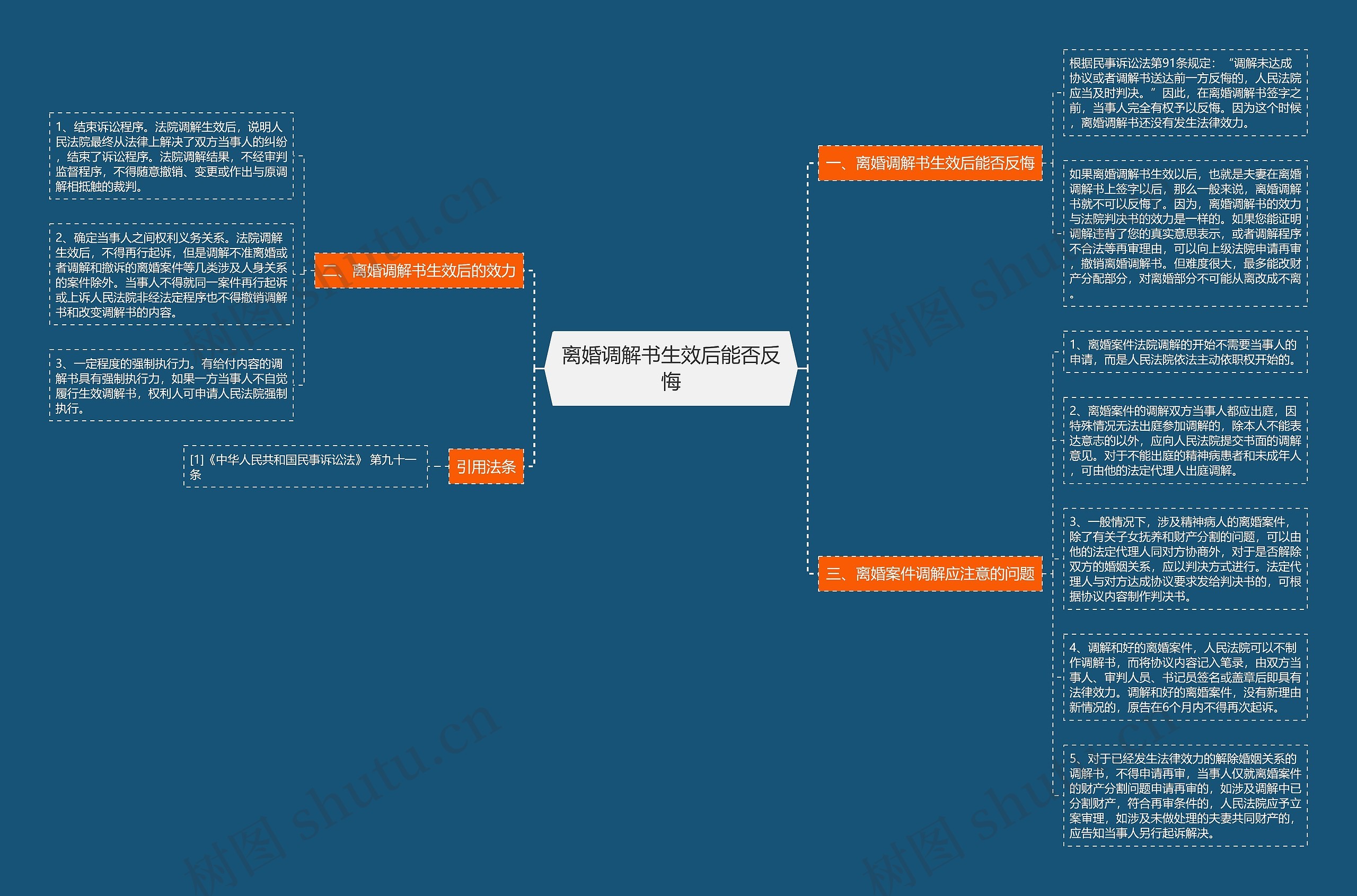 离婚调解书生效后能否反悔 离婚调解书生效后能否反悔