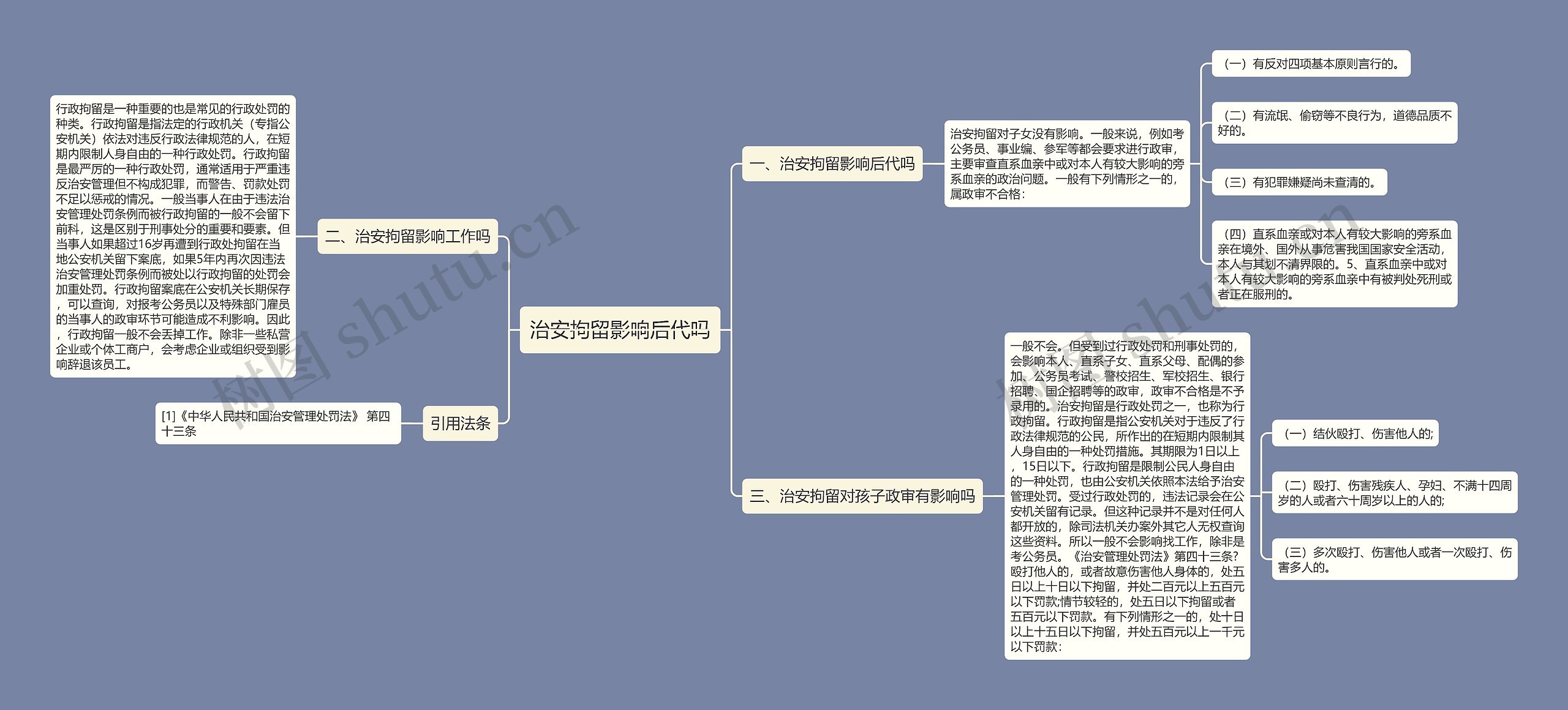 治安拘留影响后代吗思维导图