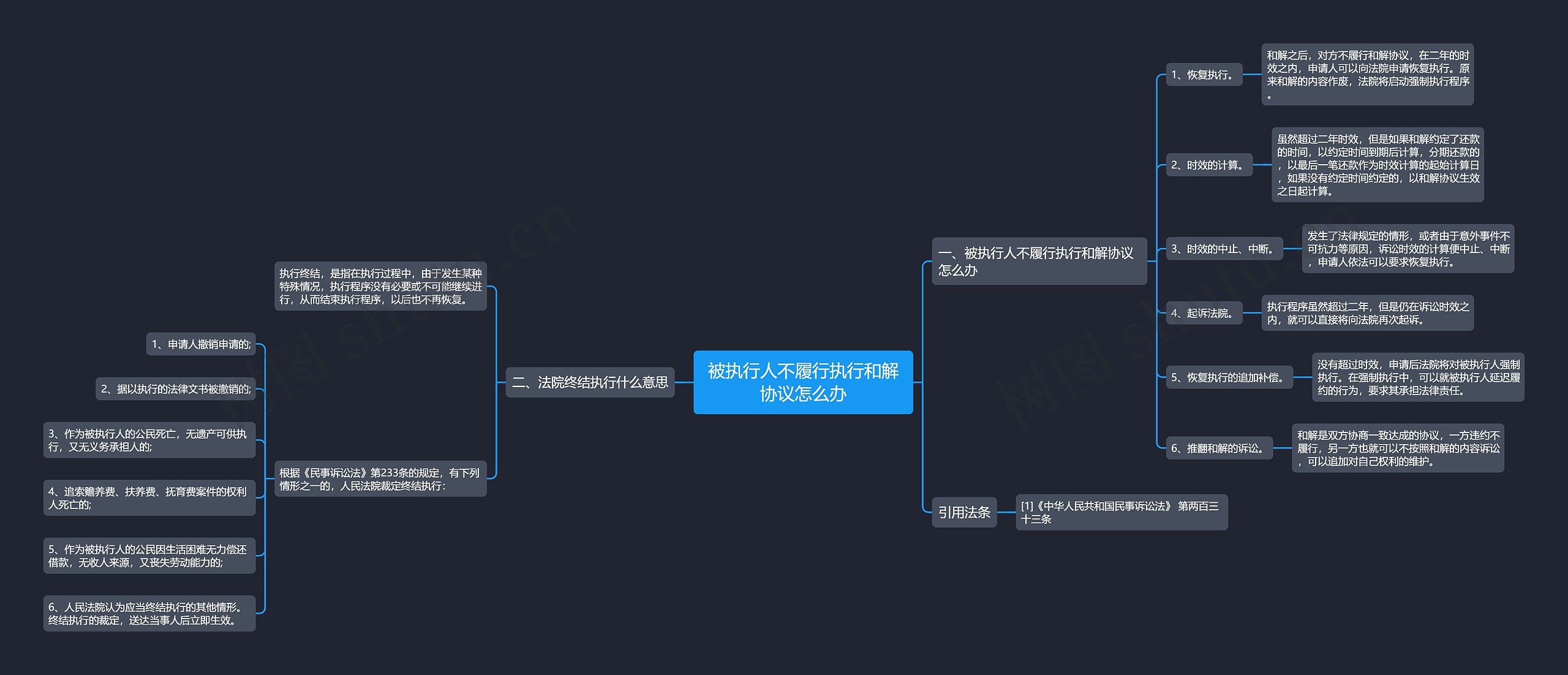 被执行人不履行执行和解协议怎么办 被执行人不履行执行和解协议怎么办