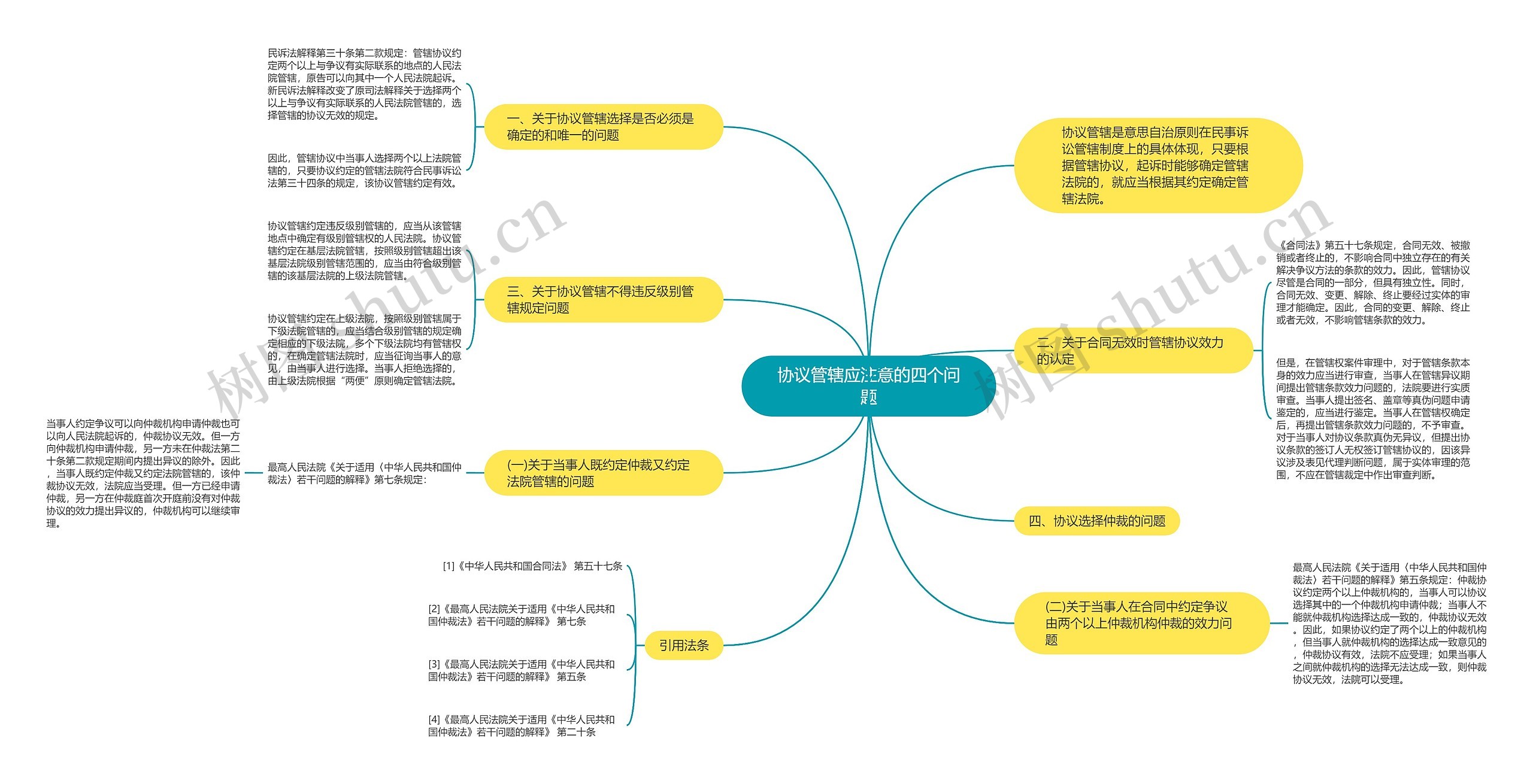 协议管辖应注意的四个问题