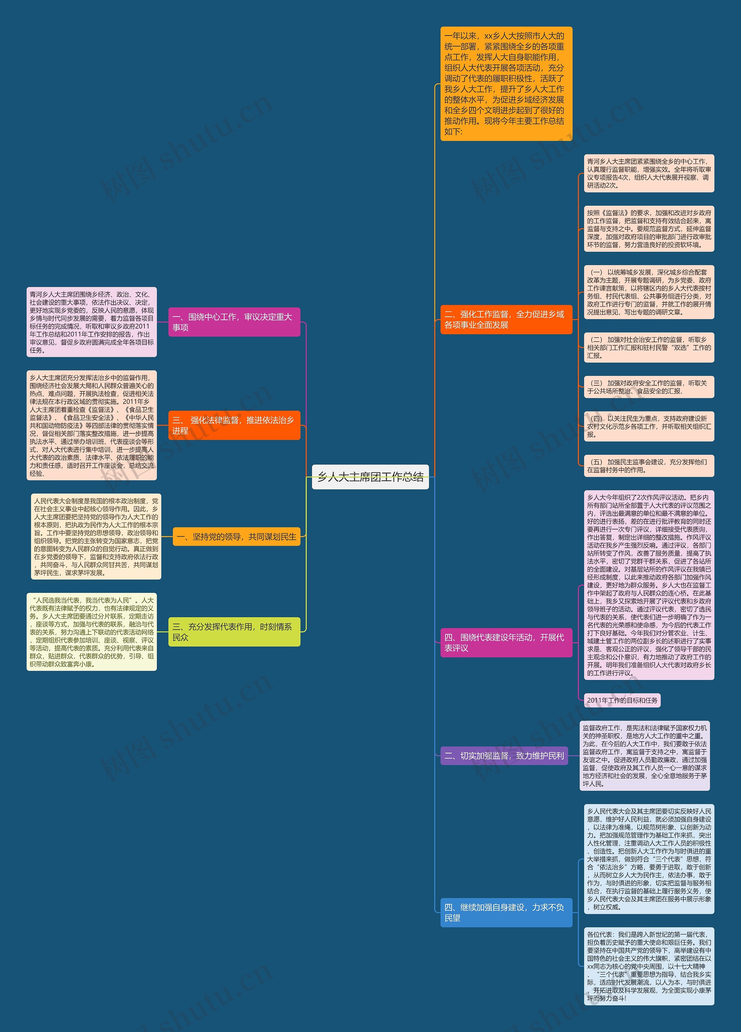 乡人大主席团工作总结思维导图
