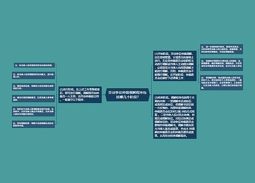 劳动争议仲裁调解程序包括哪几个阶段?