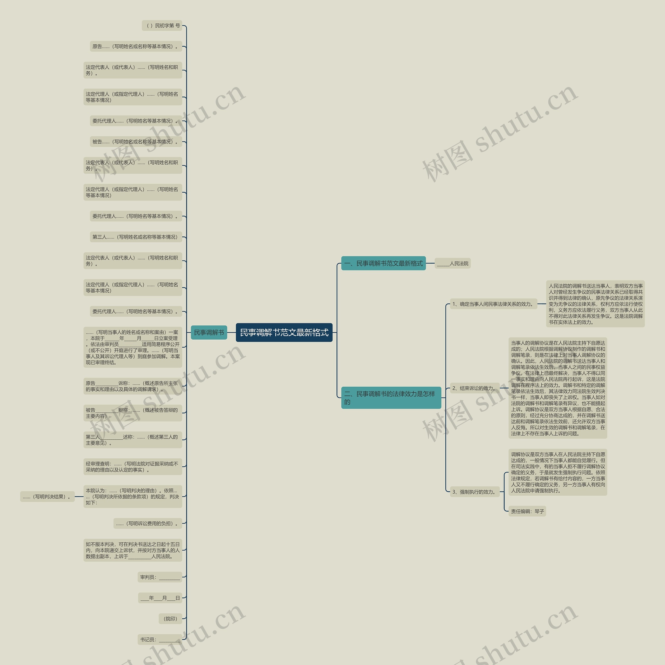 民事调解书范文最新格式 民事调解书范文最新格式