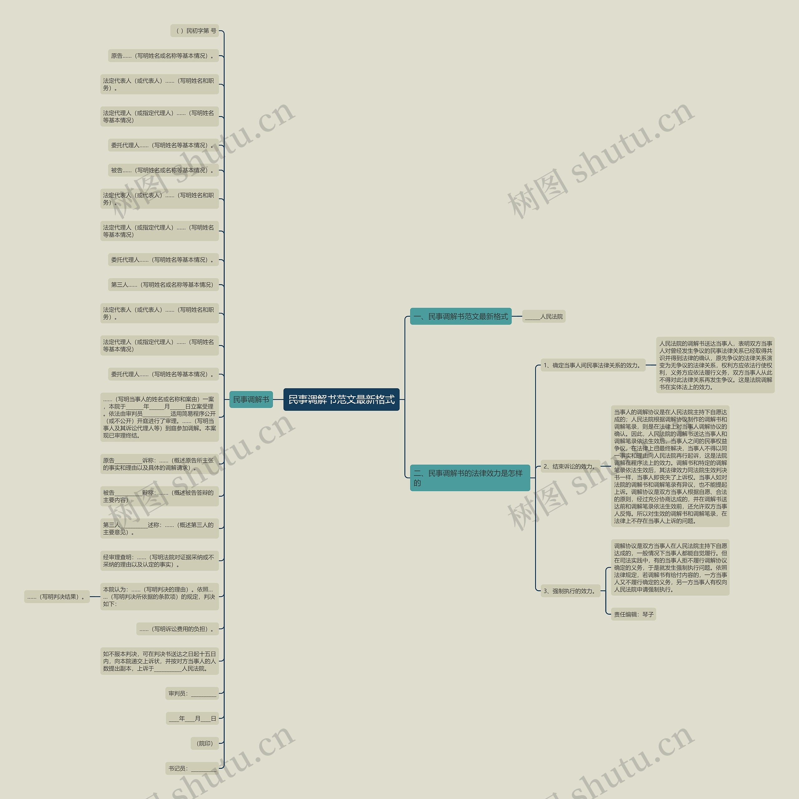 民事调解书范文最新格式思维导图