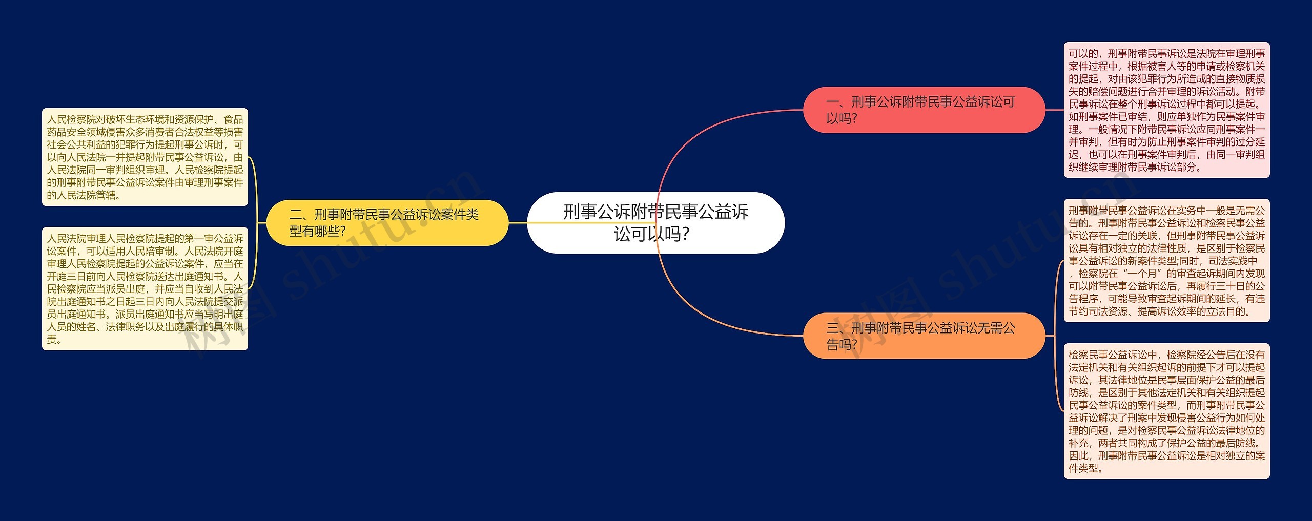 刑事公诉附带民事公益诉讼可以吗？