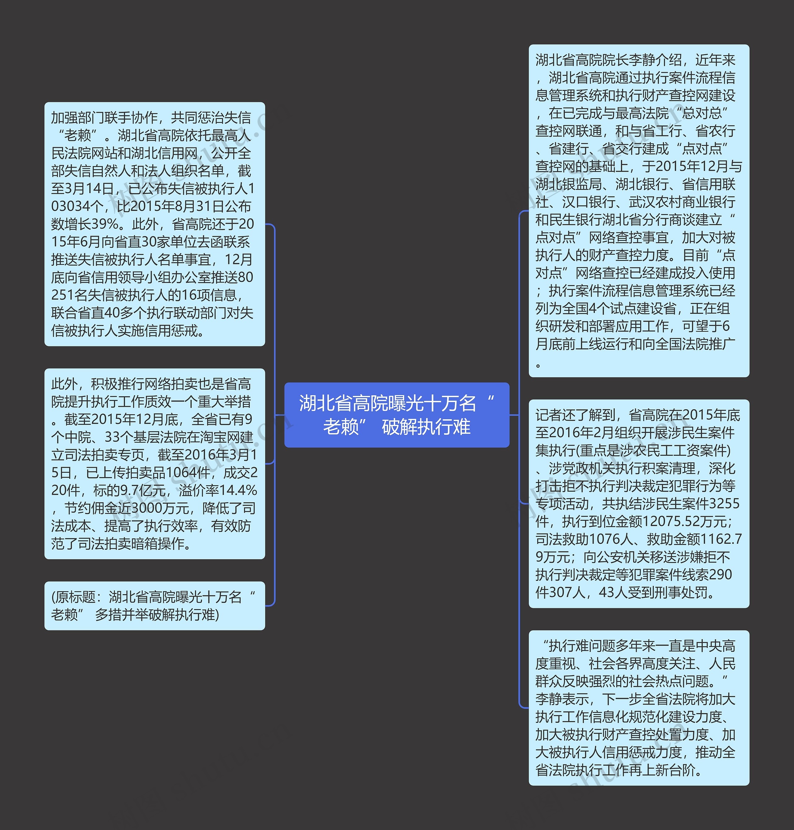 湖北省高院曝光十万名“老赖” 破解执行难