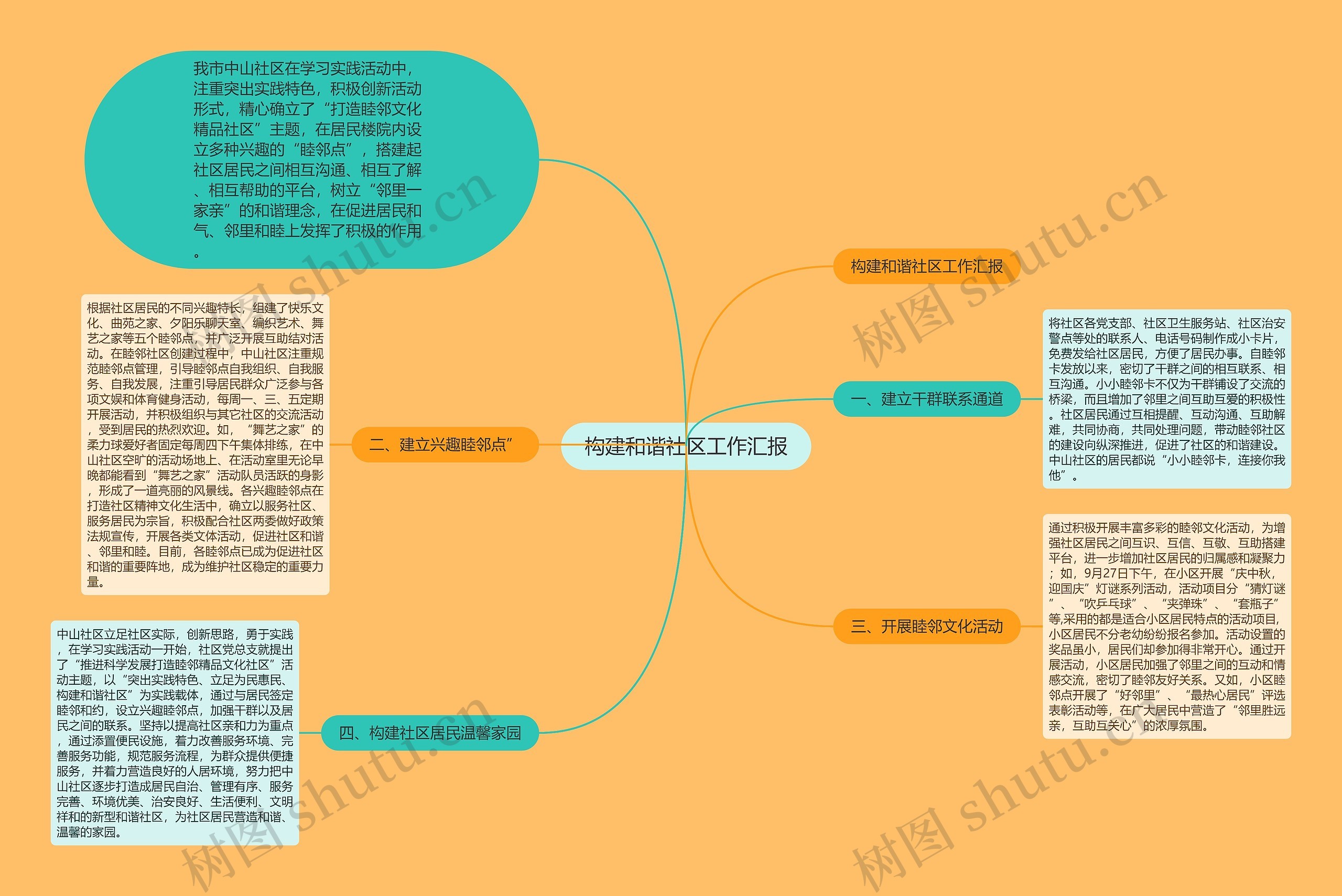 构建和谐社区工作汇报