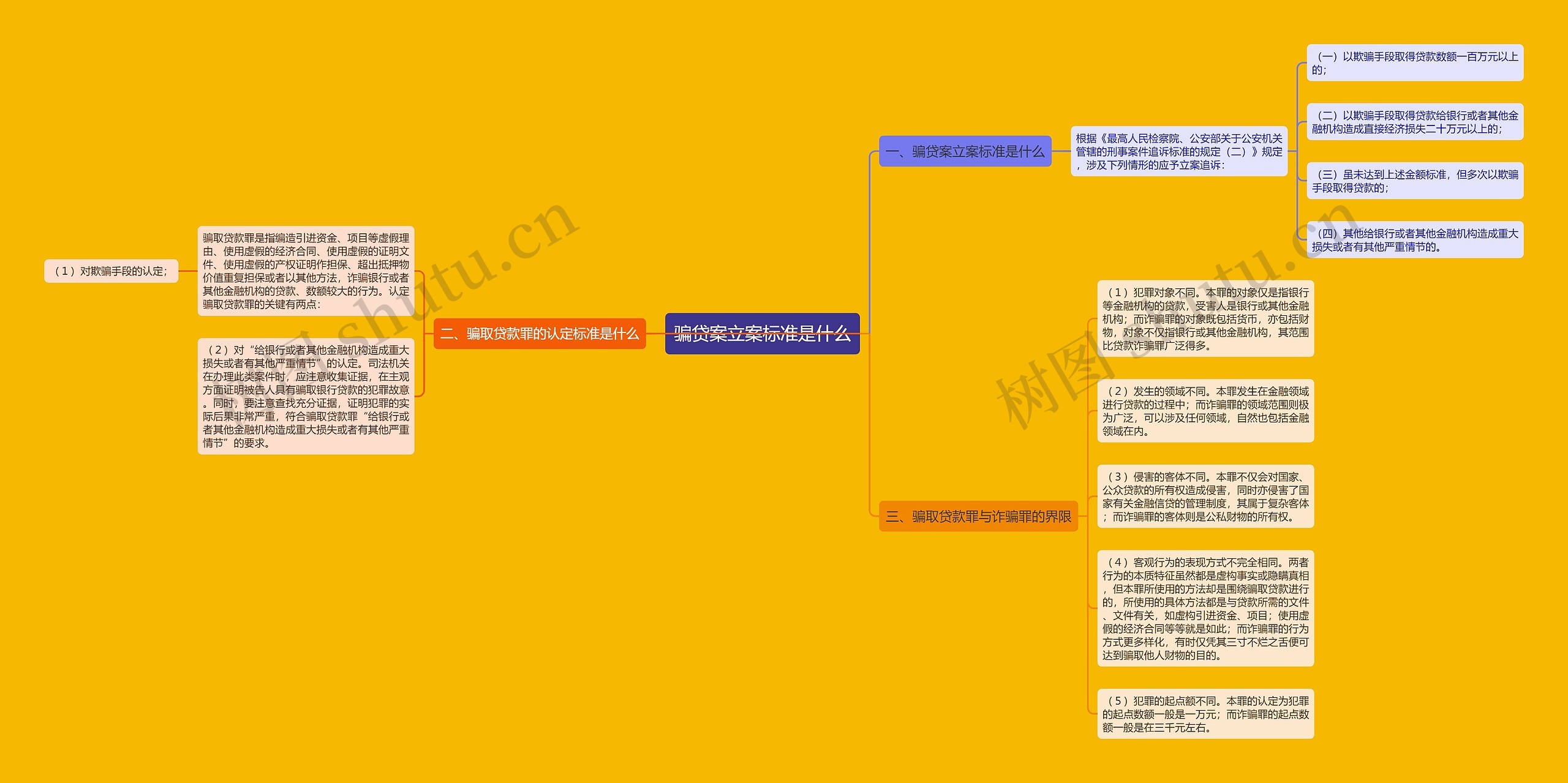 骗贷案立案标准是什么 骗贷案立案标准是什么