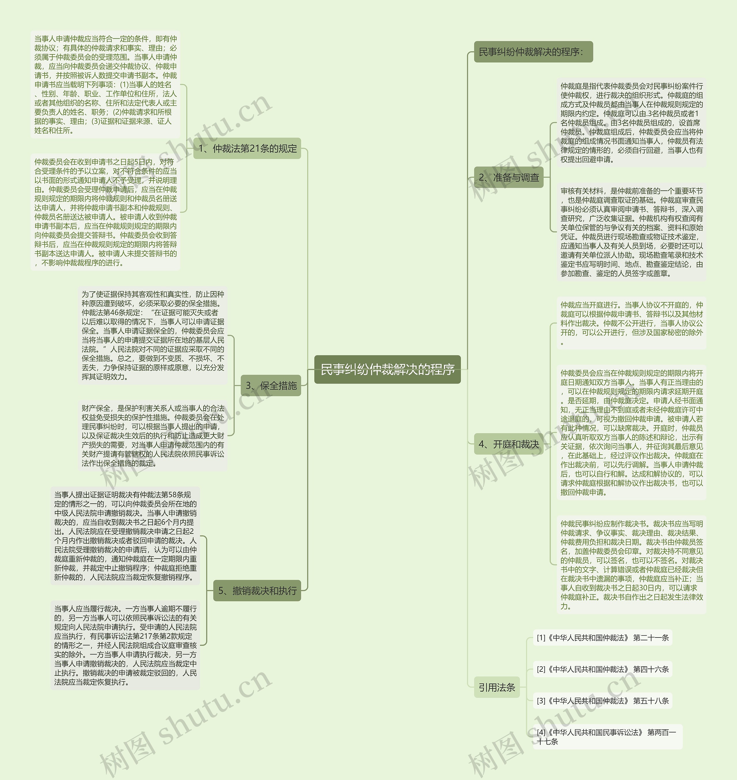 民事纠纷仲裁解决的程序 民事纠纷仲裁解决的程序