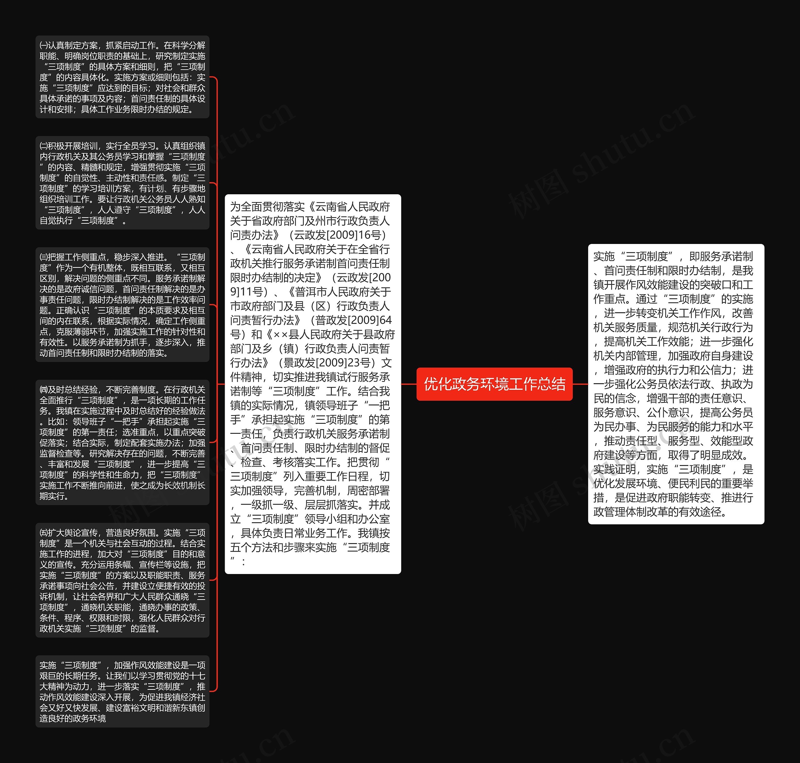 优化政务环境工作总结思维导图高清图 优化政务环境工作总结思维导图