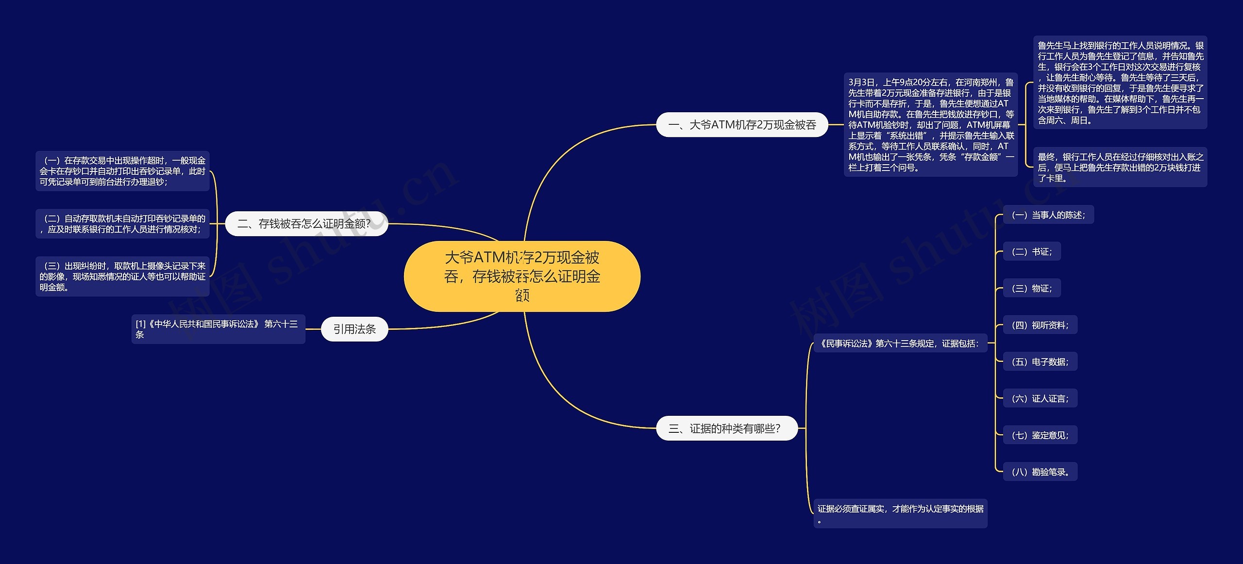 大爷ATM机存2万现金被吞，存钱被吞怎么证明金额