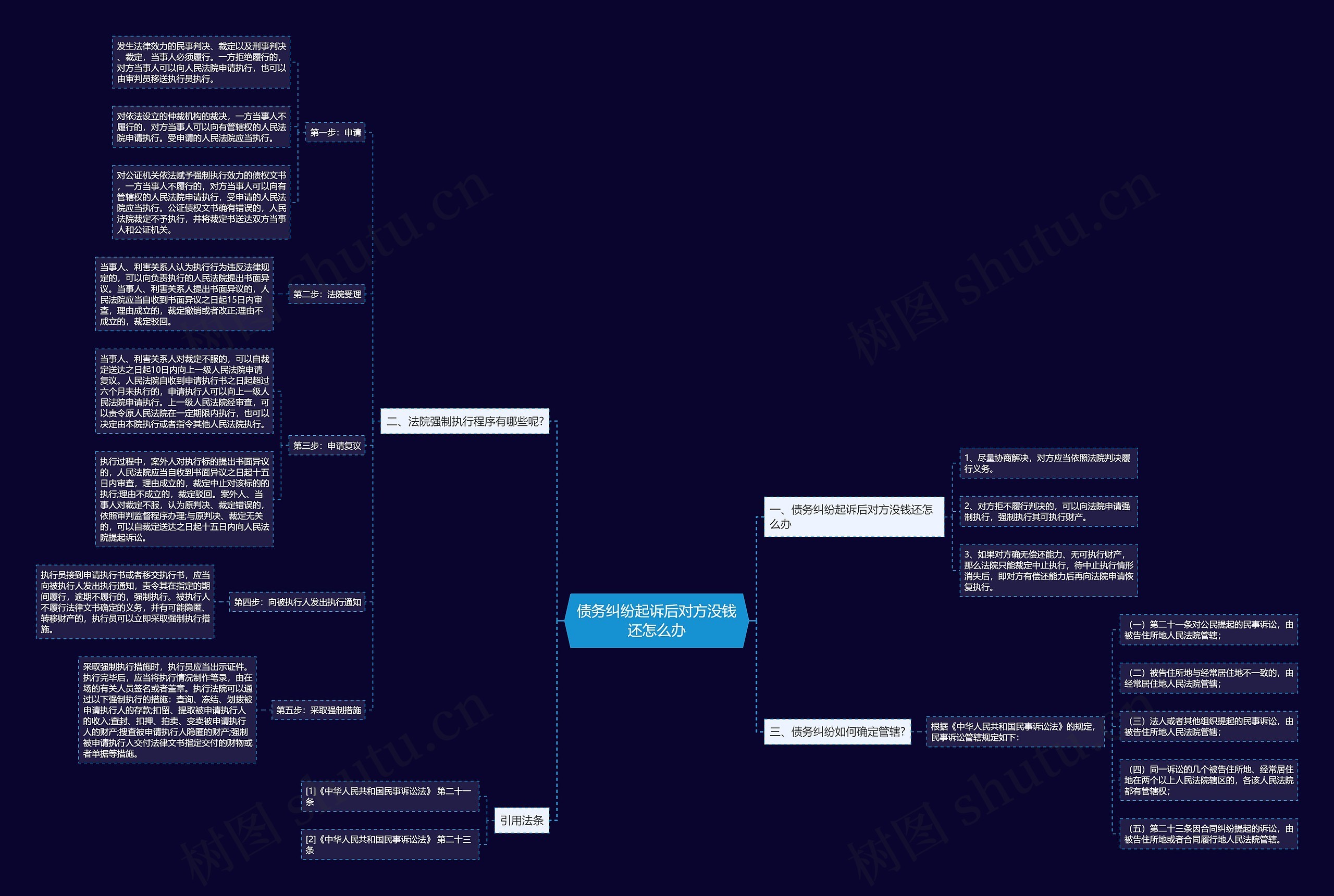 债务纠纷起诉后对方没钱还怎么办 债务纠纷起诉后对方没钱还怎么办