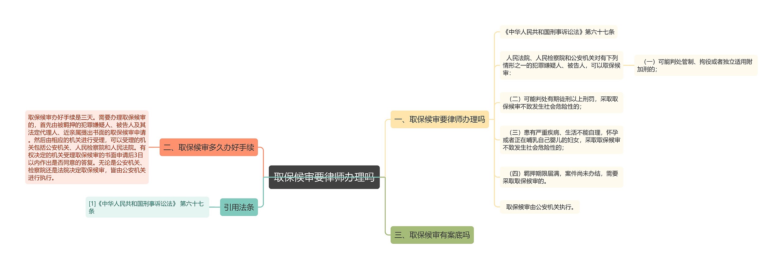 取保候审要律师办理吗