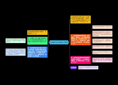 各类案件的审理执行期限