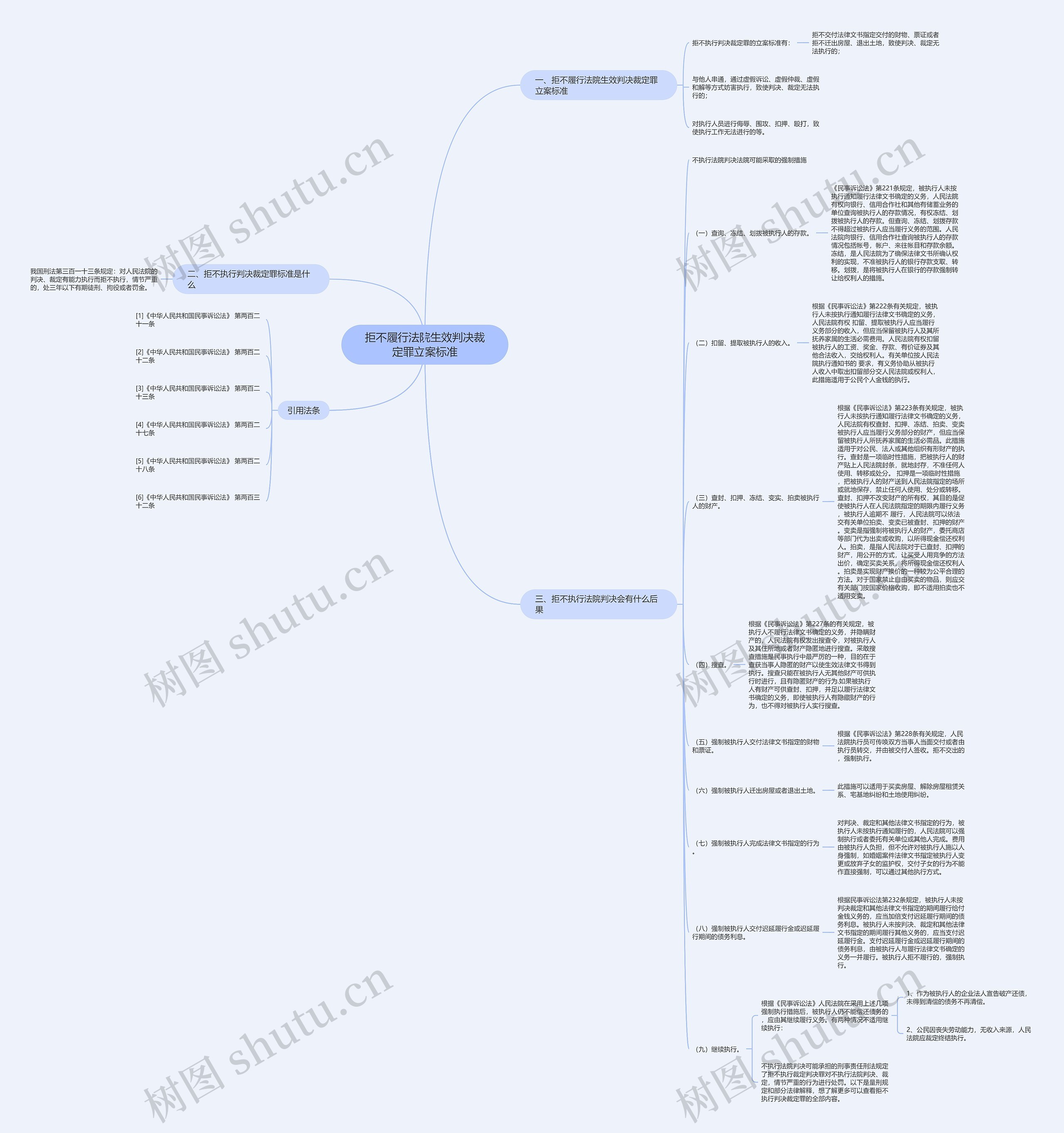 拒不履行法院生效判决裁定罪立案标准 拒不履行法院生效判决裁定罪立案标准