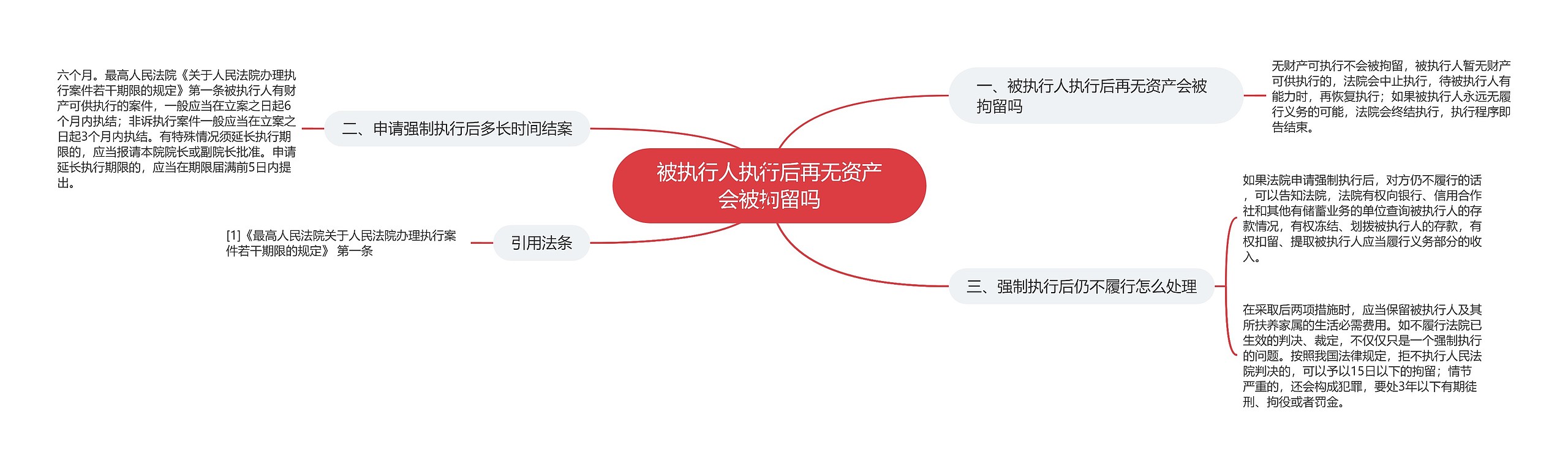 被执行人执行后再无资产会被拘留吗 被执行人执行后再无资产会被拘留吗