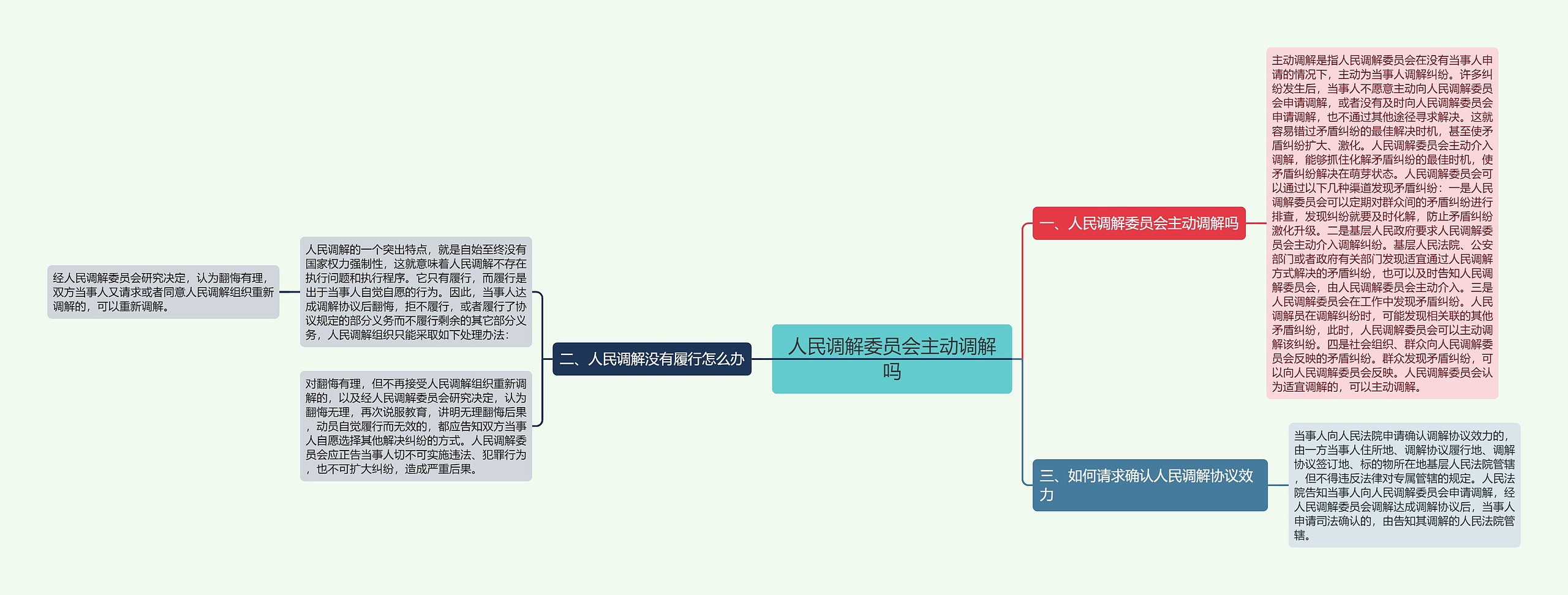 人民调解委员会主动调解吗