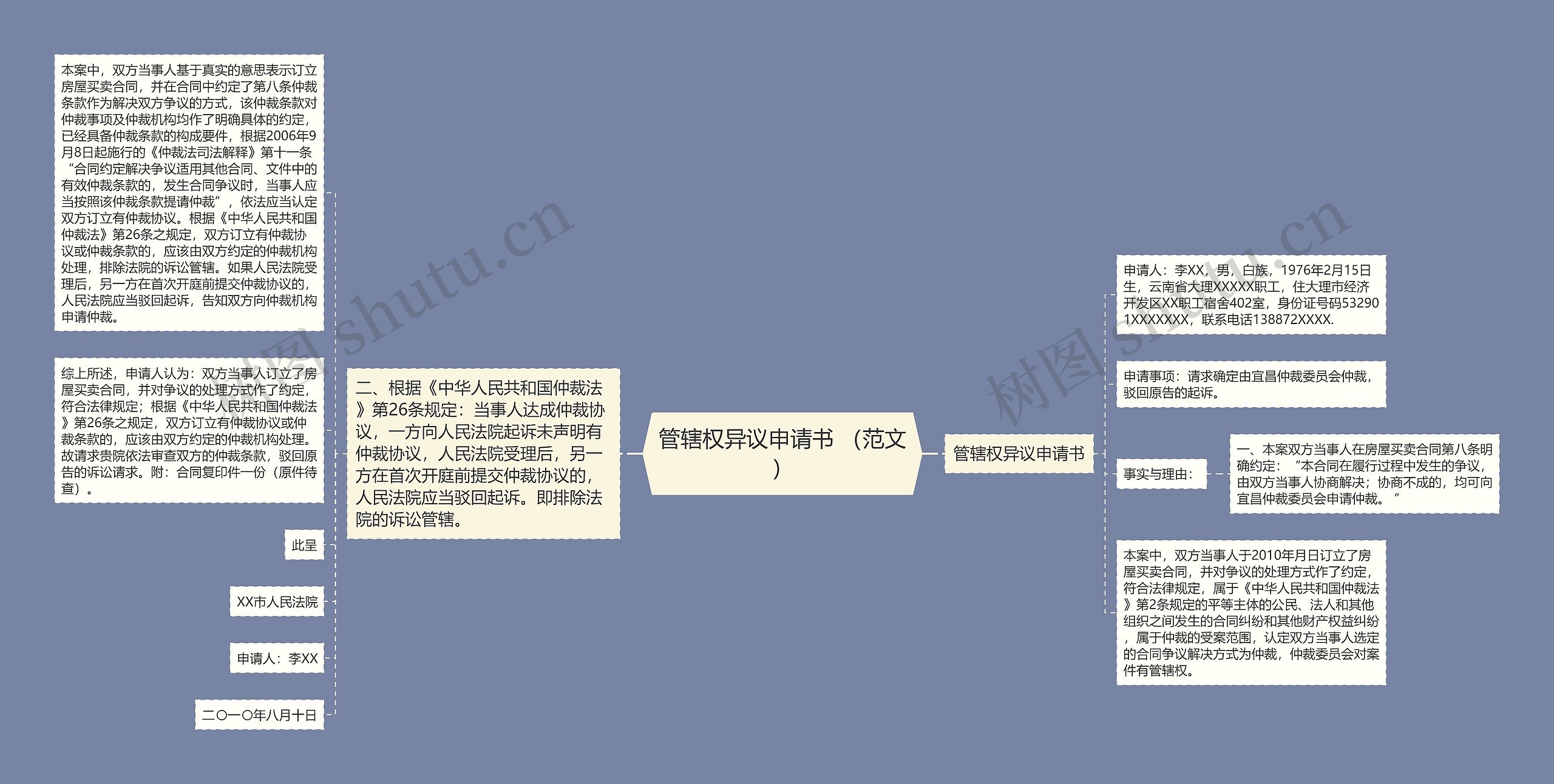 管辖权异议申请书 （范文）思维导图