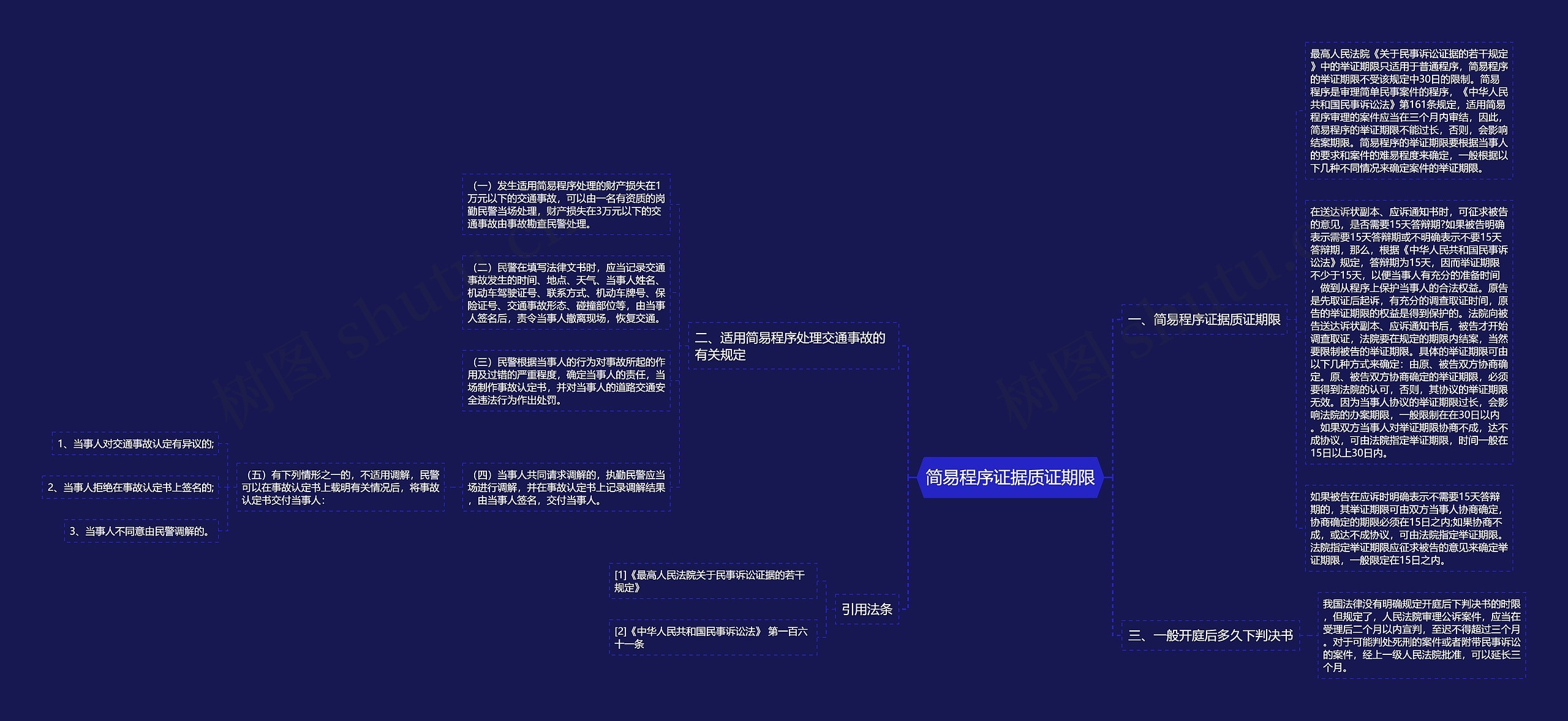 简易程序证据质证期限思维导图