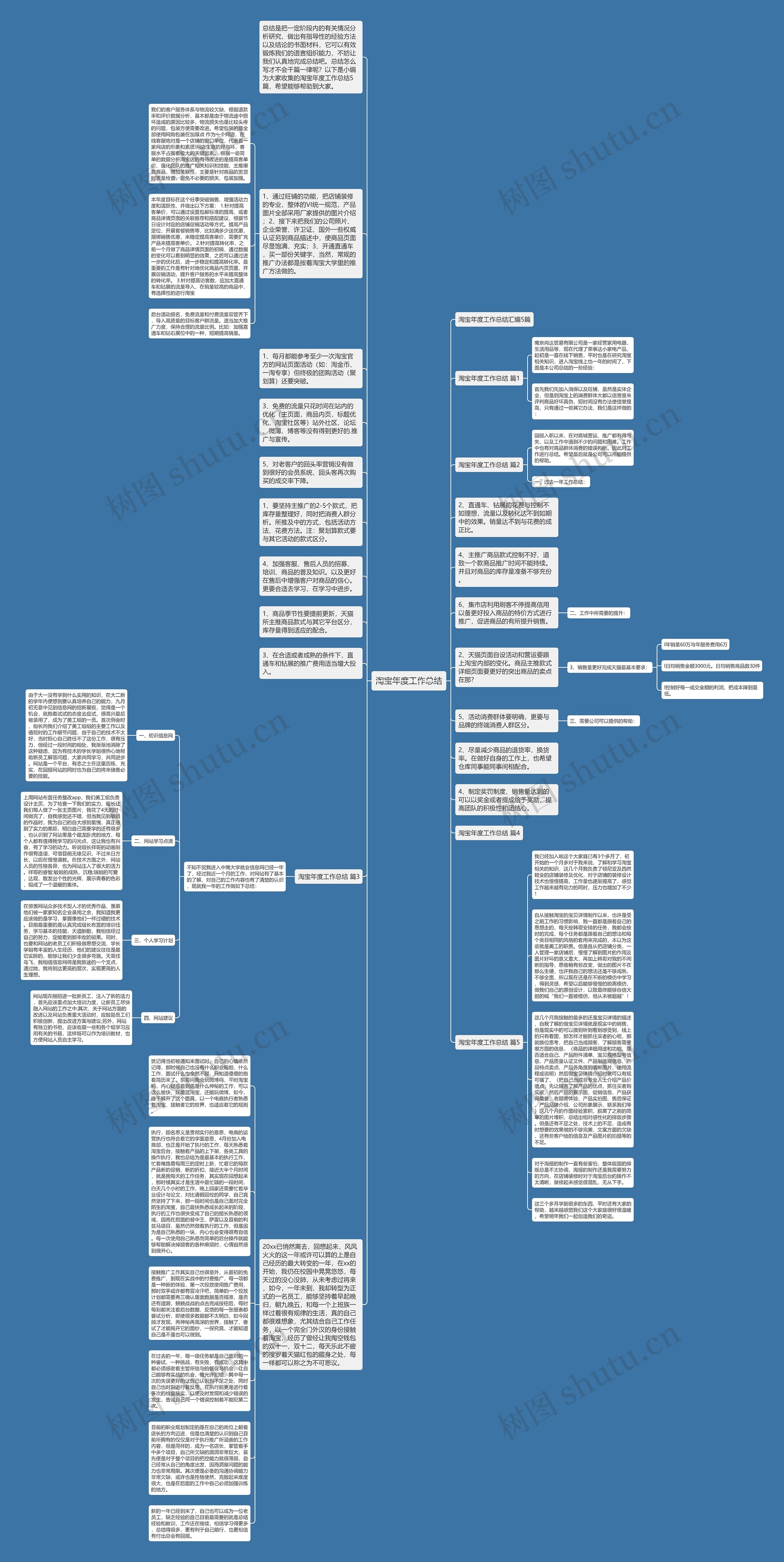 淘宝年度工作总结思维导图