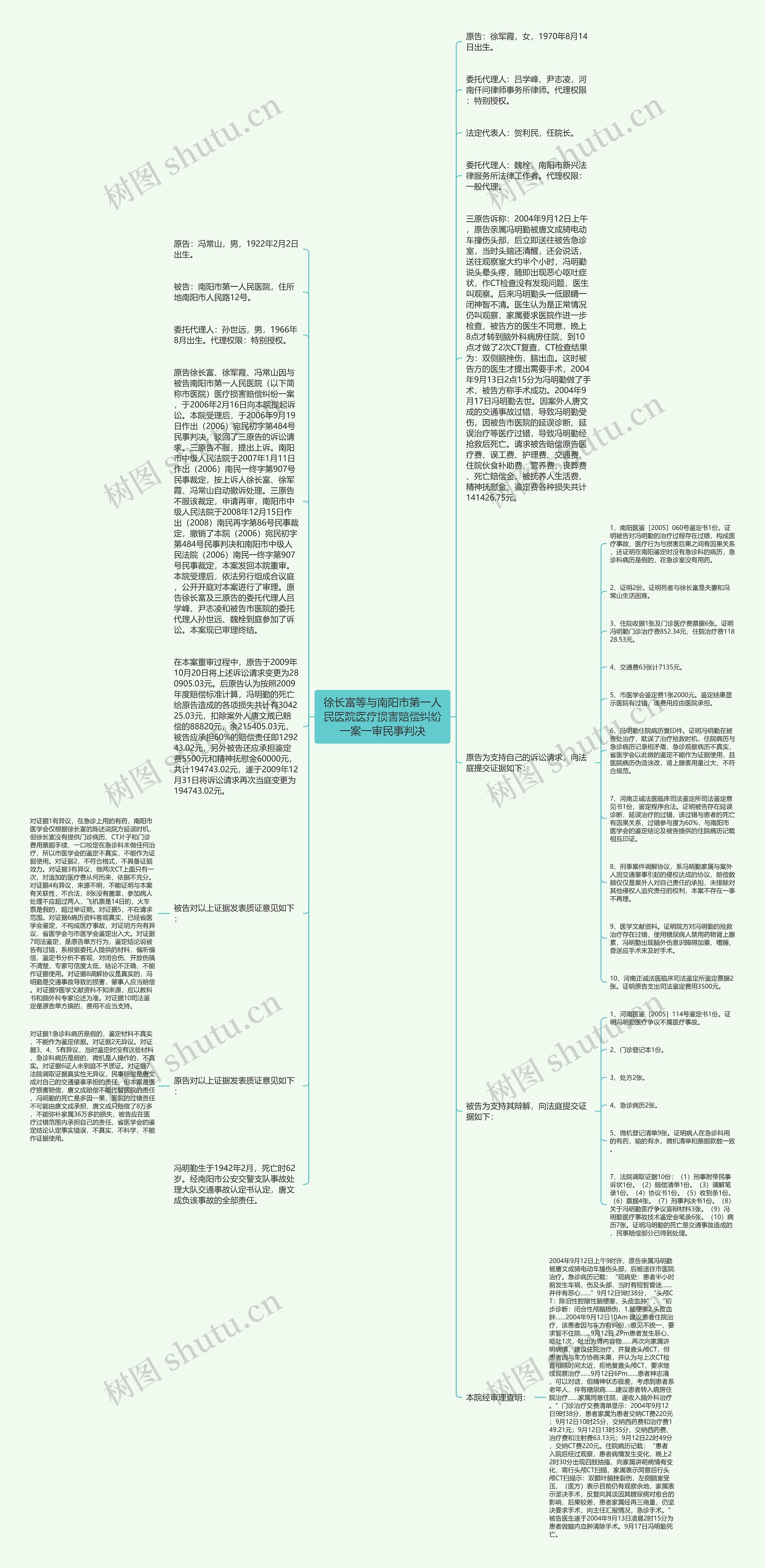 徐长富等与南阳市第一人民医院医疗损害赔偿纠纷一案一审民事判决思维导图
