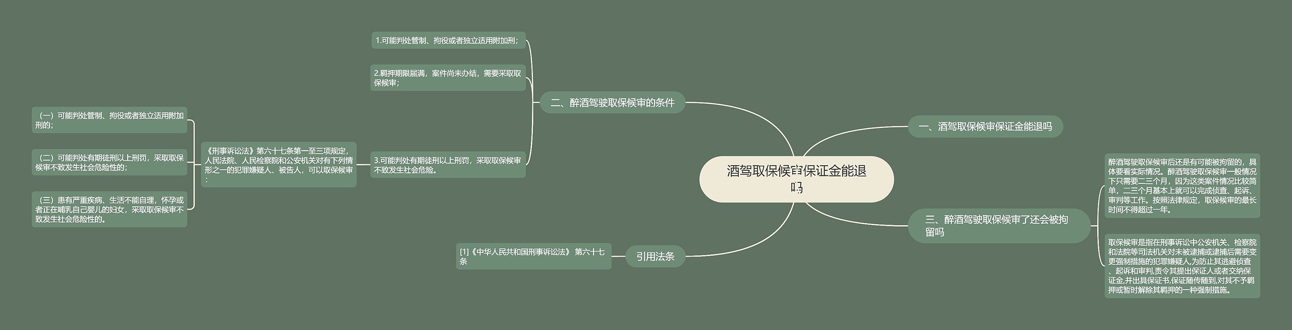 酒驾取保候审保证金能退吗