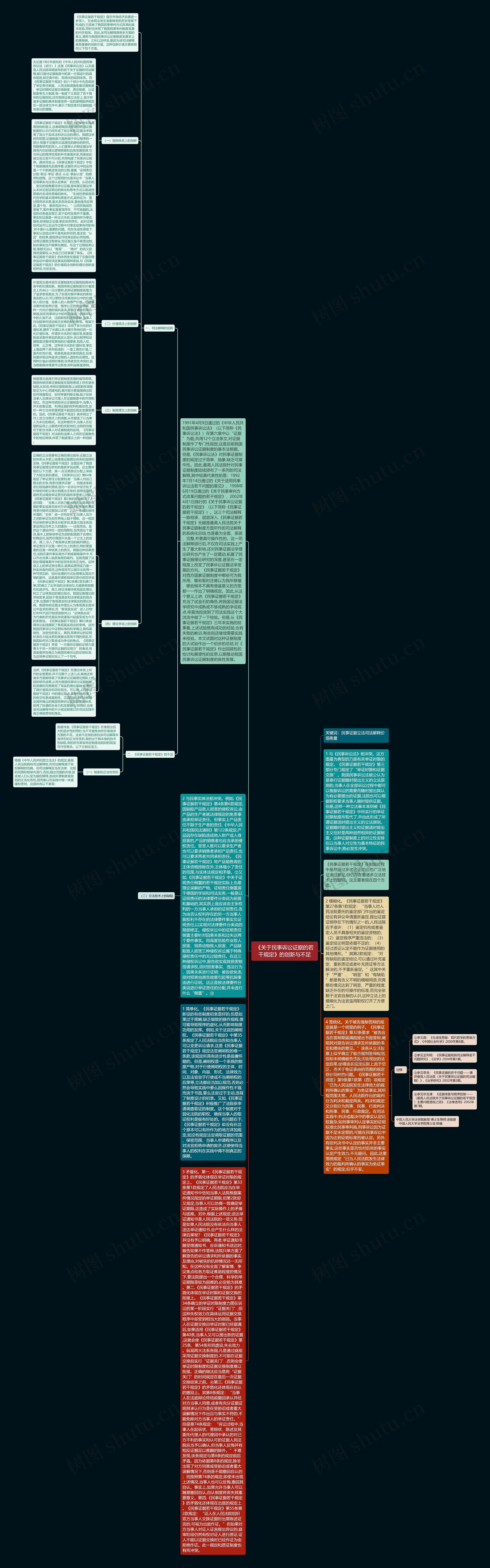 《关于民事诉讼证据的若干规定》的创新与不足思维导图