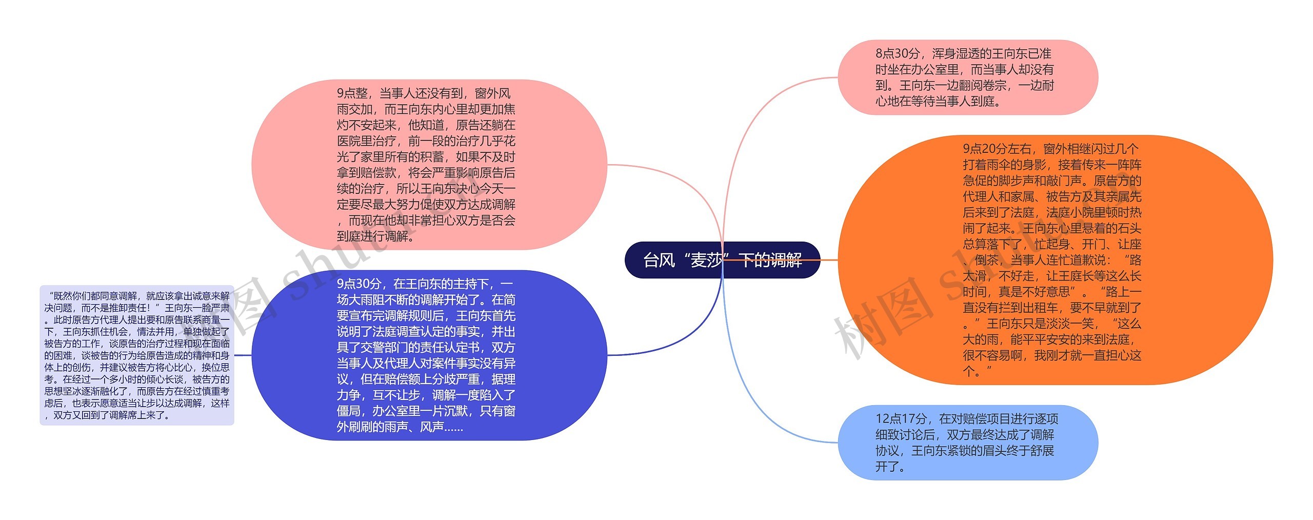 台风“麦莎”下的调解