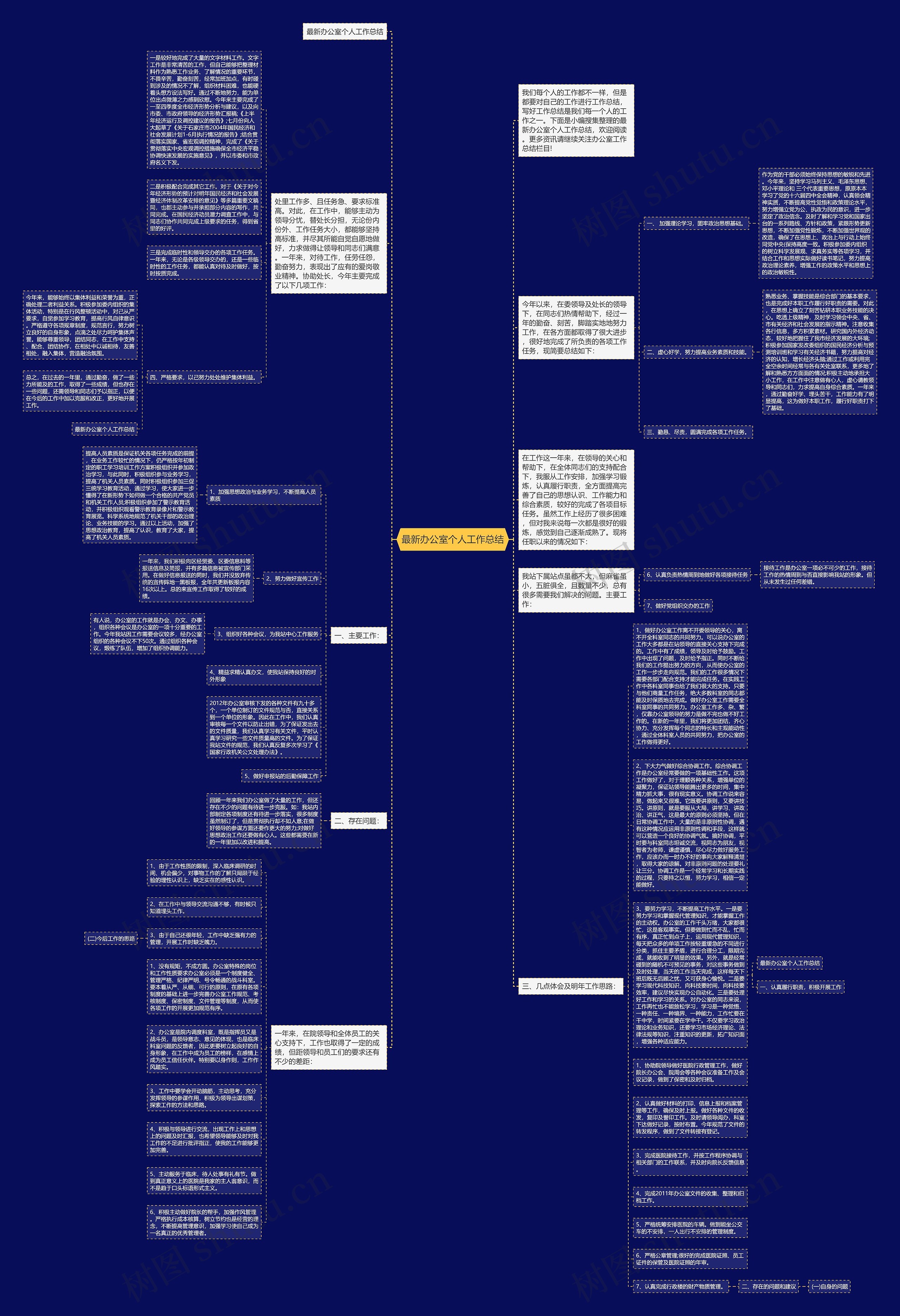 最新办公室个人工作总结思维导图