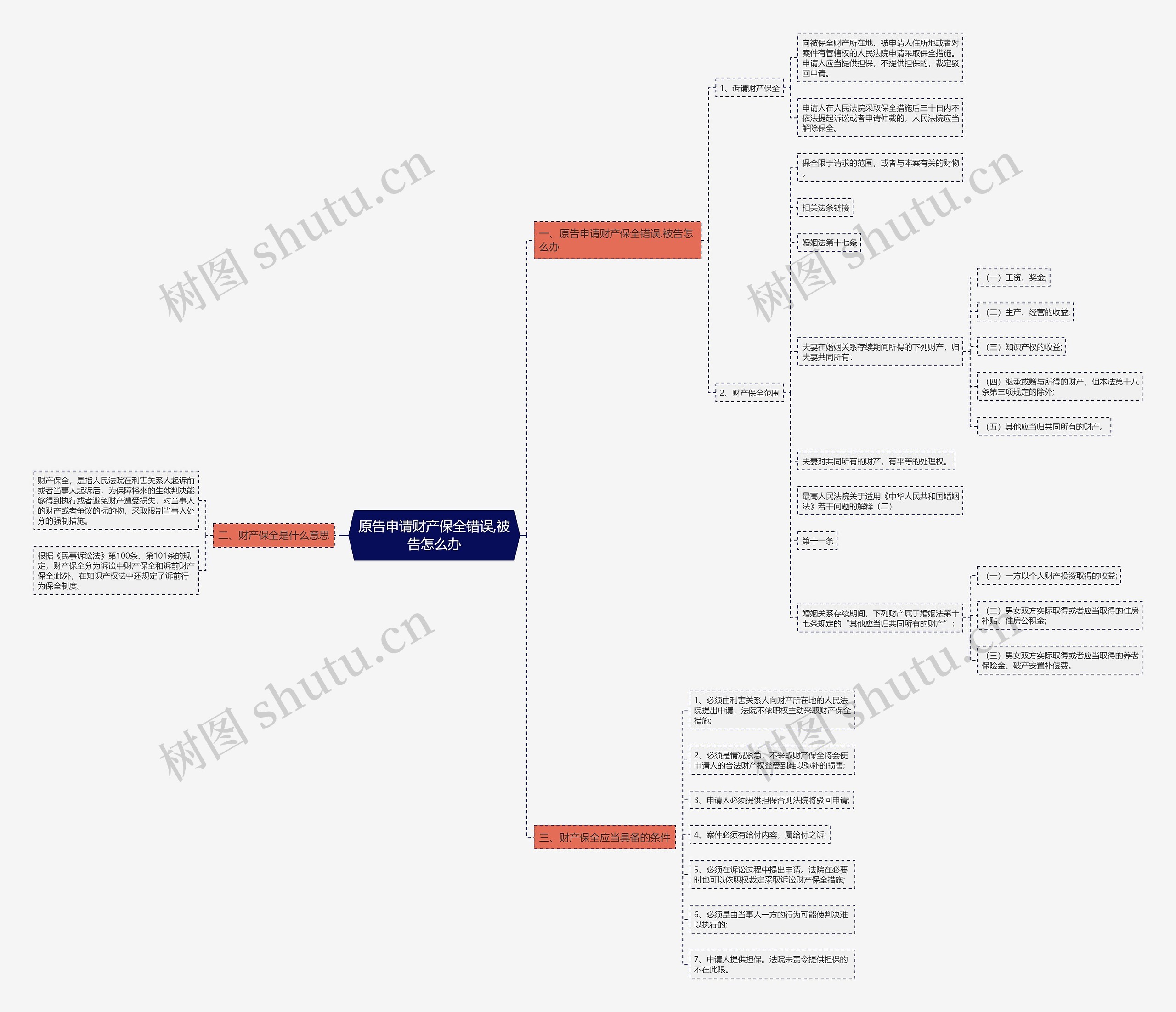 原告申请财产保全错误,被告怎么办 原告申请财产保全错误,被告怎么办